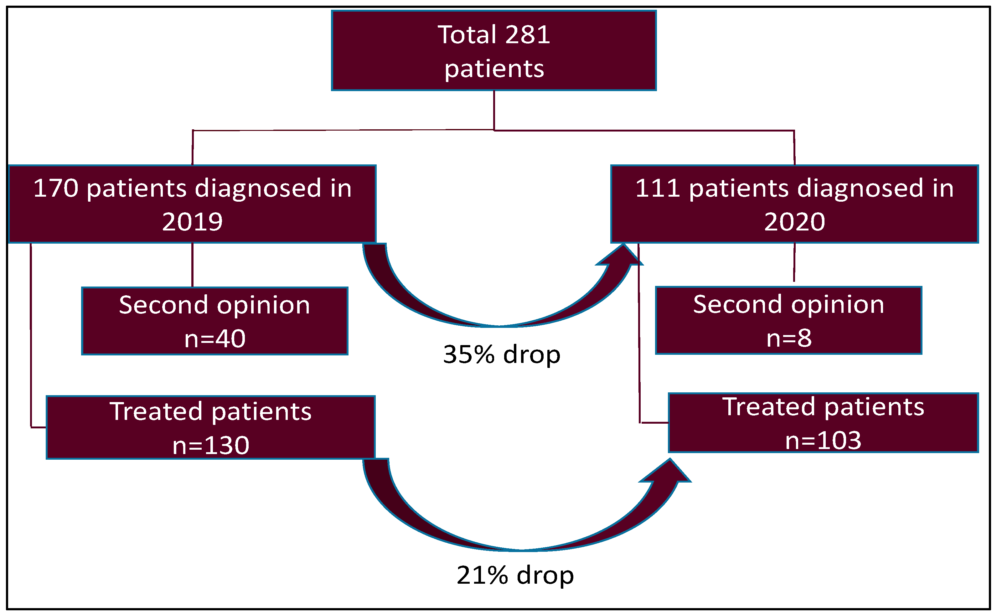 Curroncol 28 00360 g001 Curroncol 28 00360 g001