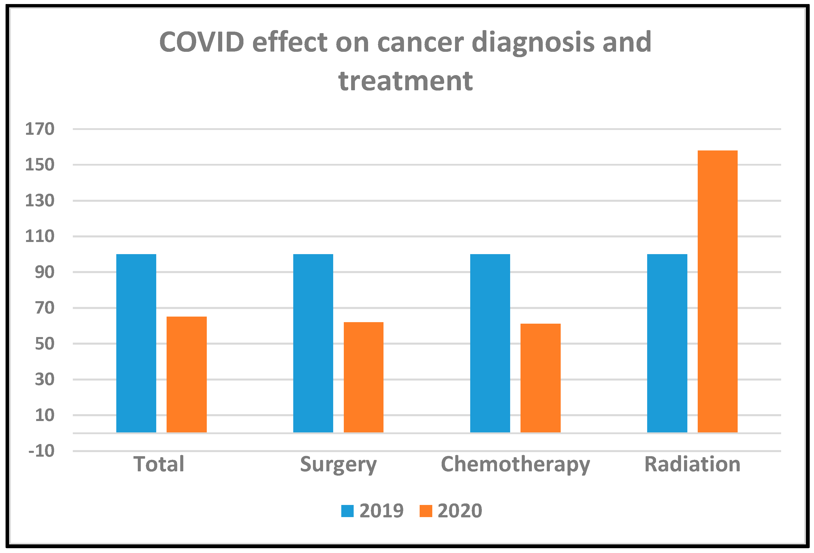 Curroncol 28 00360 g002 Curroncol 28 00360 g002