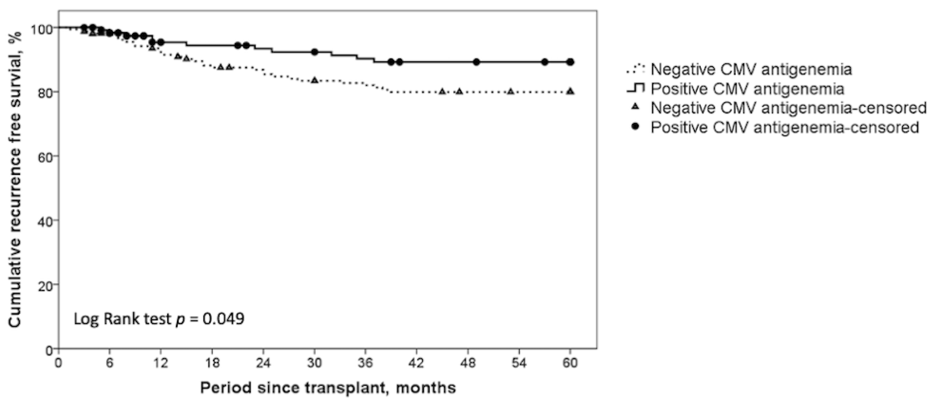 Curroncol 28 00364 g001