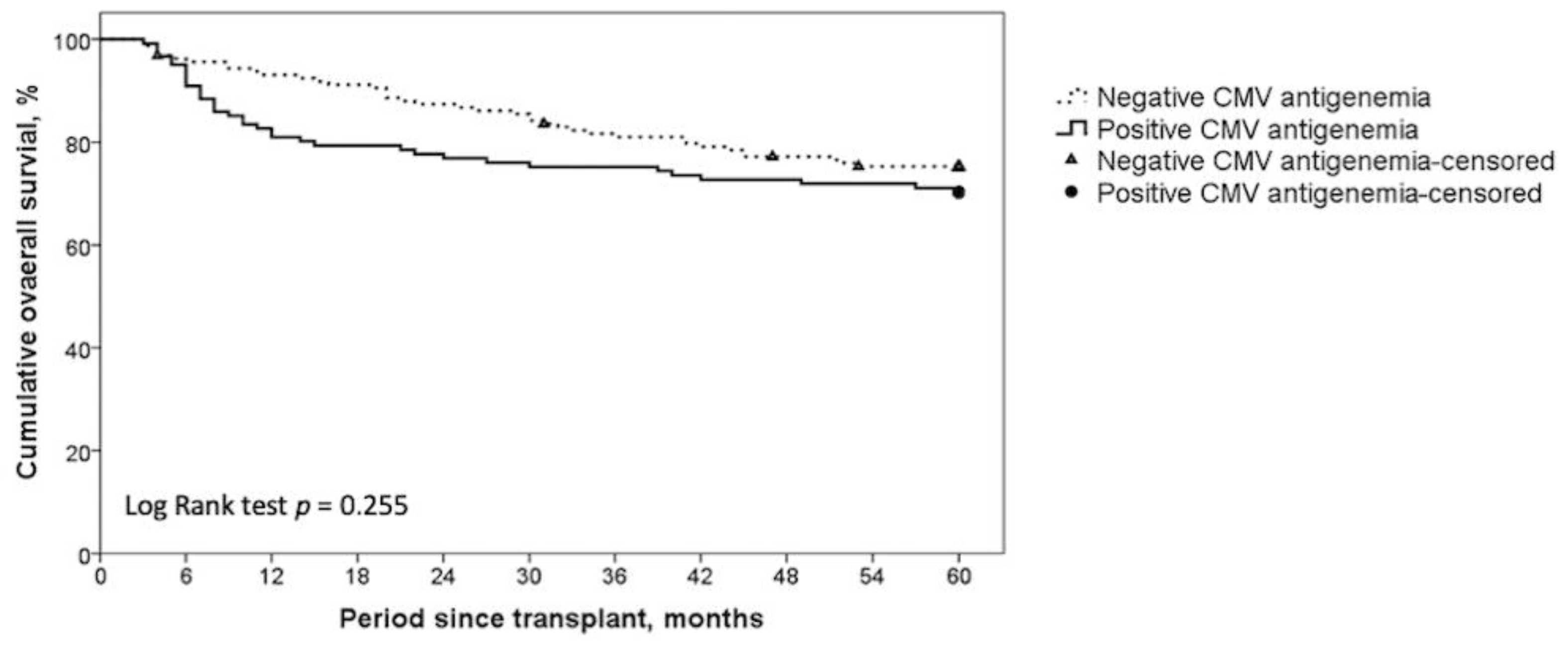 Curroncol 28 00364 g002
