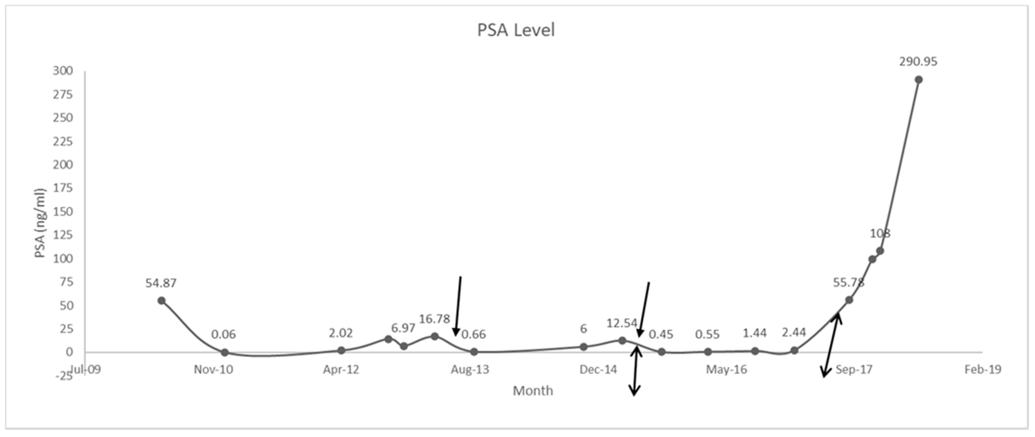 Curroncol 28 00365 g002