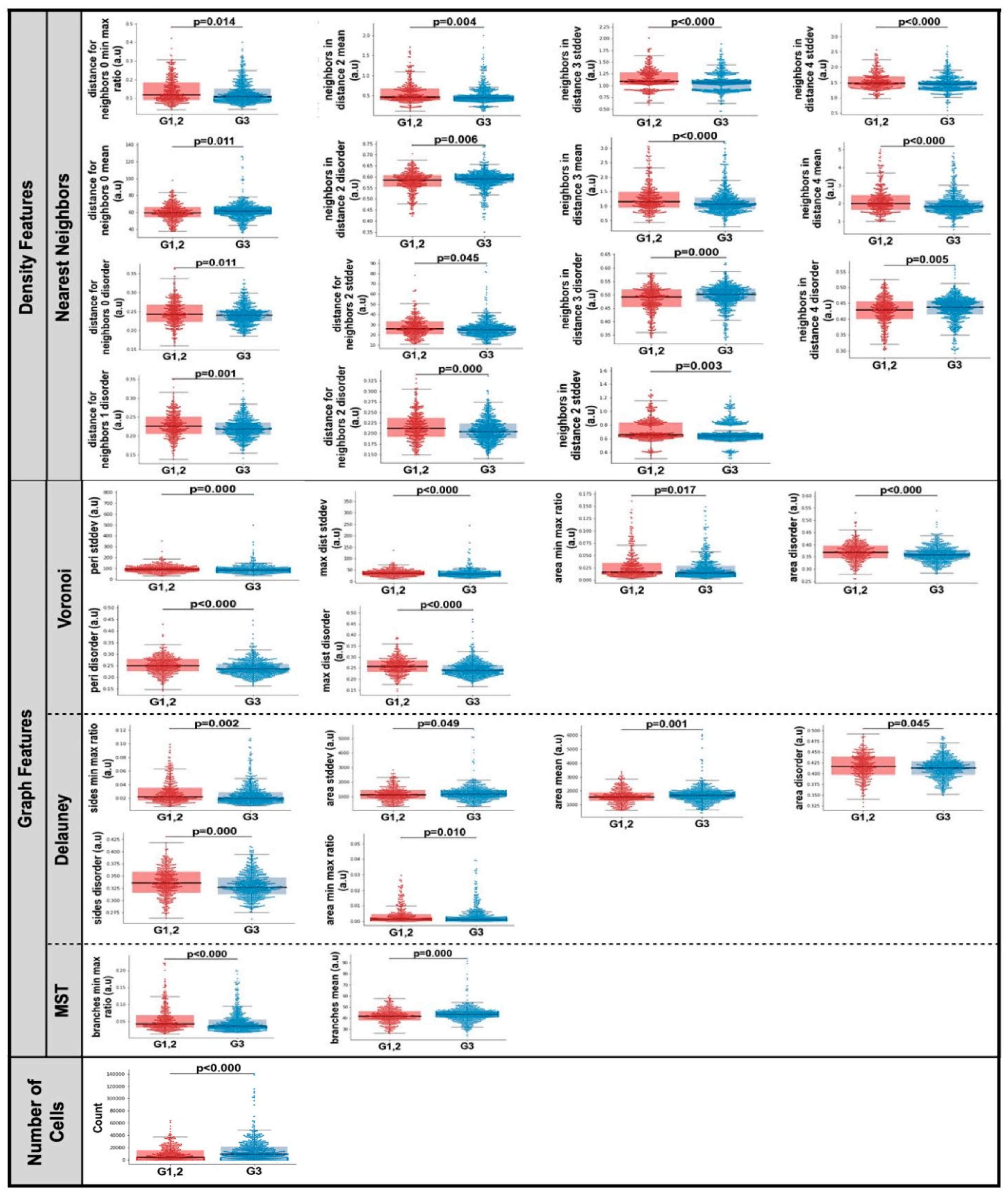 Curroncol 28 00366 g003