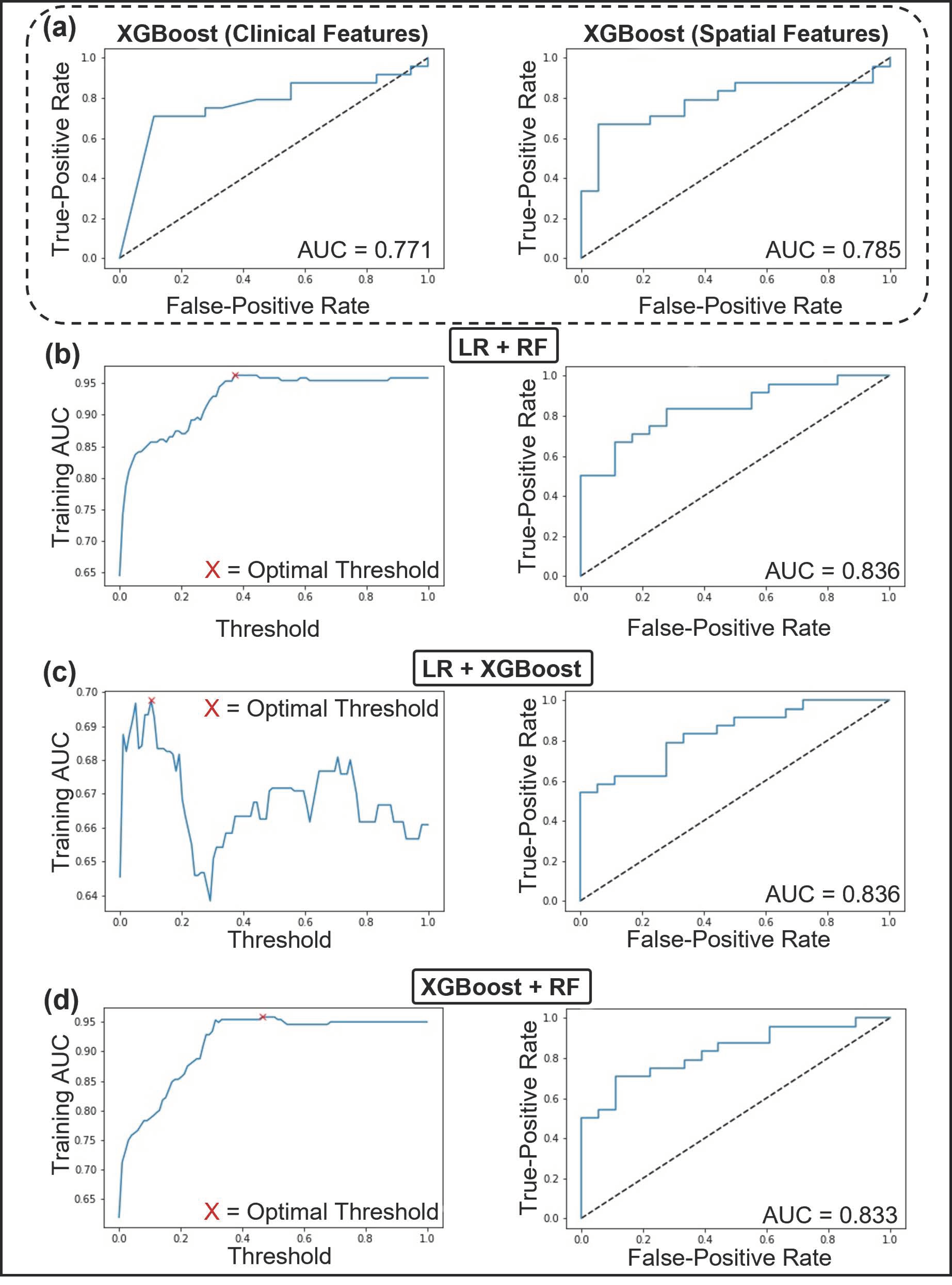 Curroncol 28 00366 g004