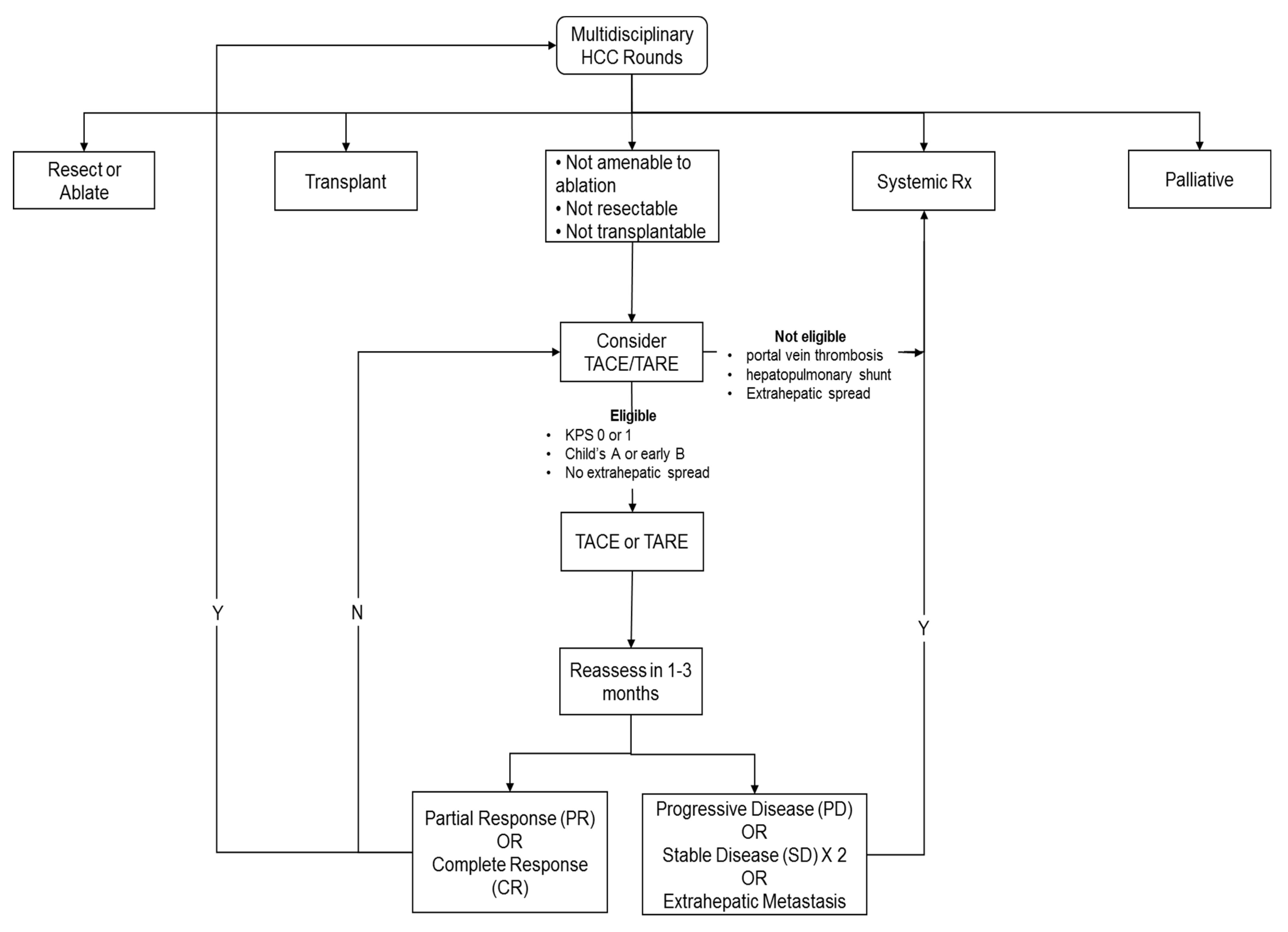 Curroncol 28 00367 g001