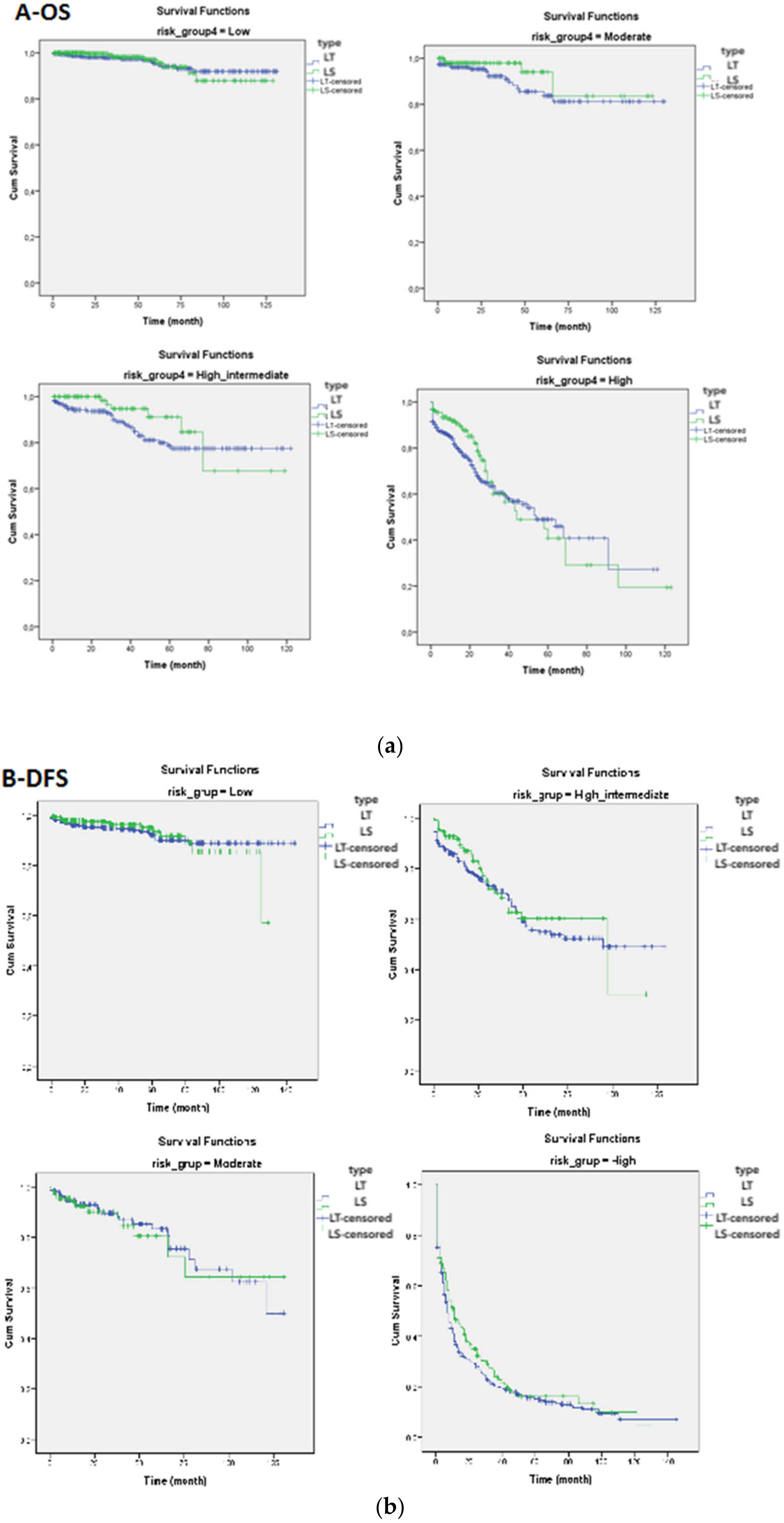 Curroncol 28 00368 g001