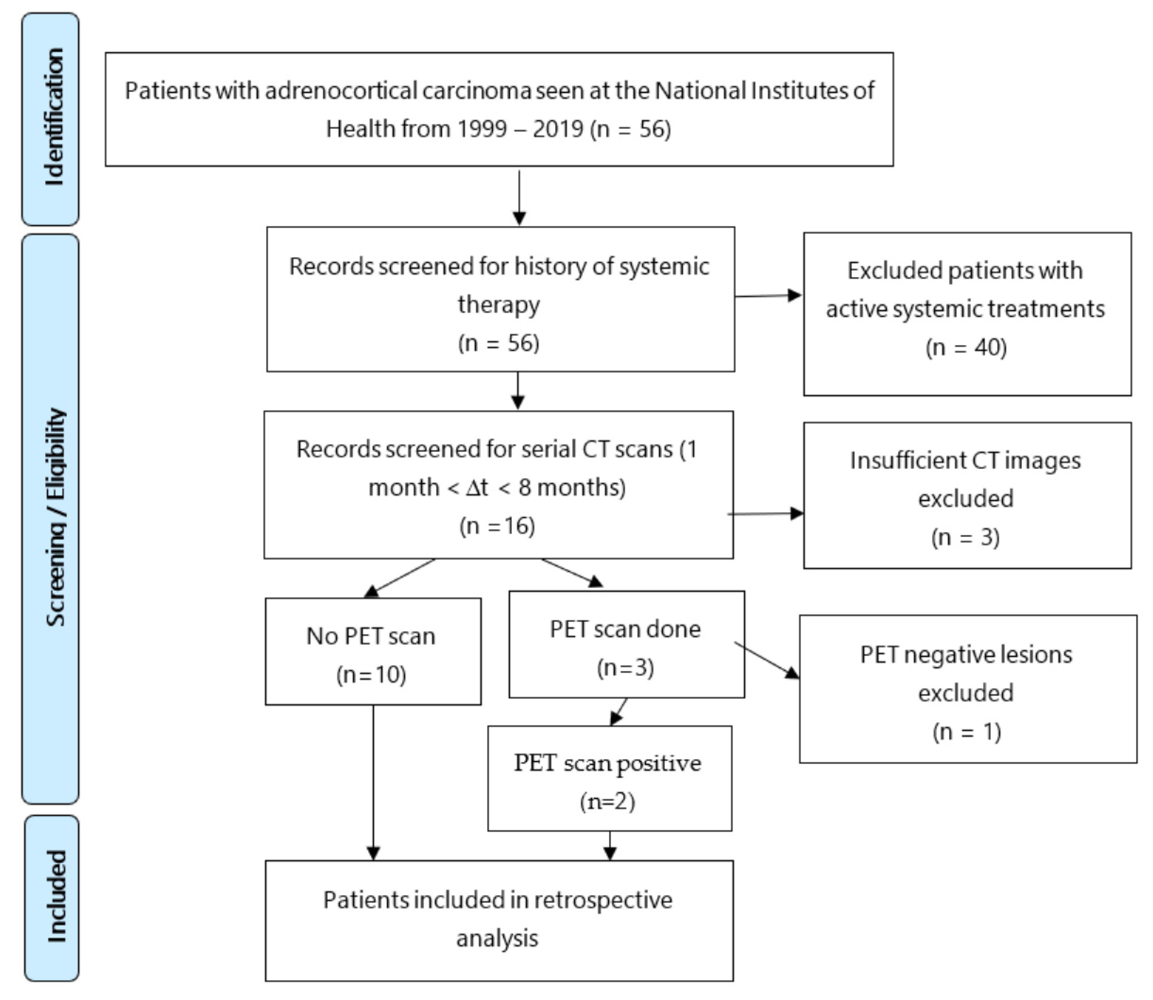 Curroncol 28 00370 g001