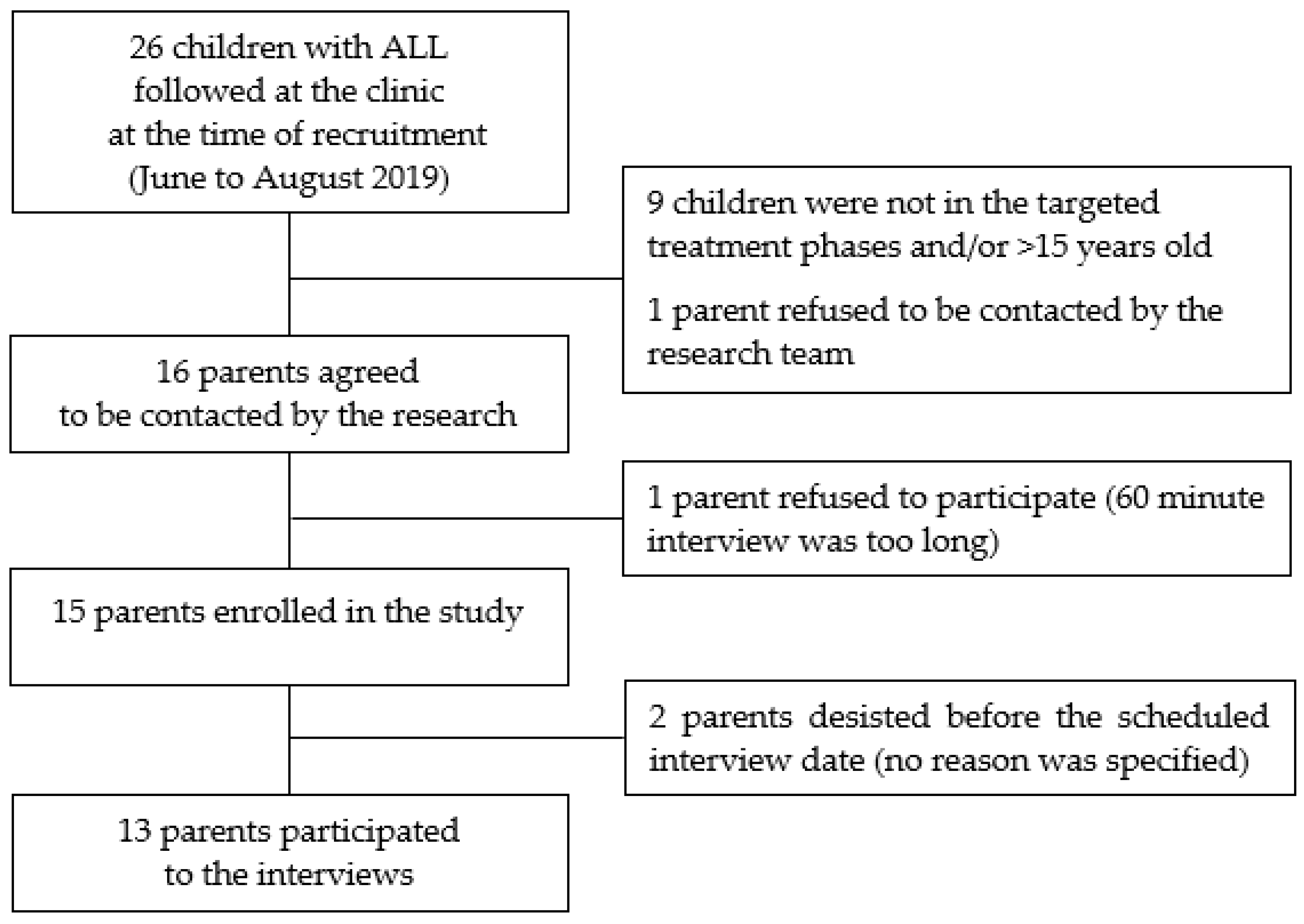 Curroncol 28 00372 g001