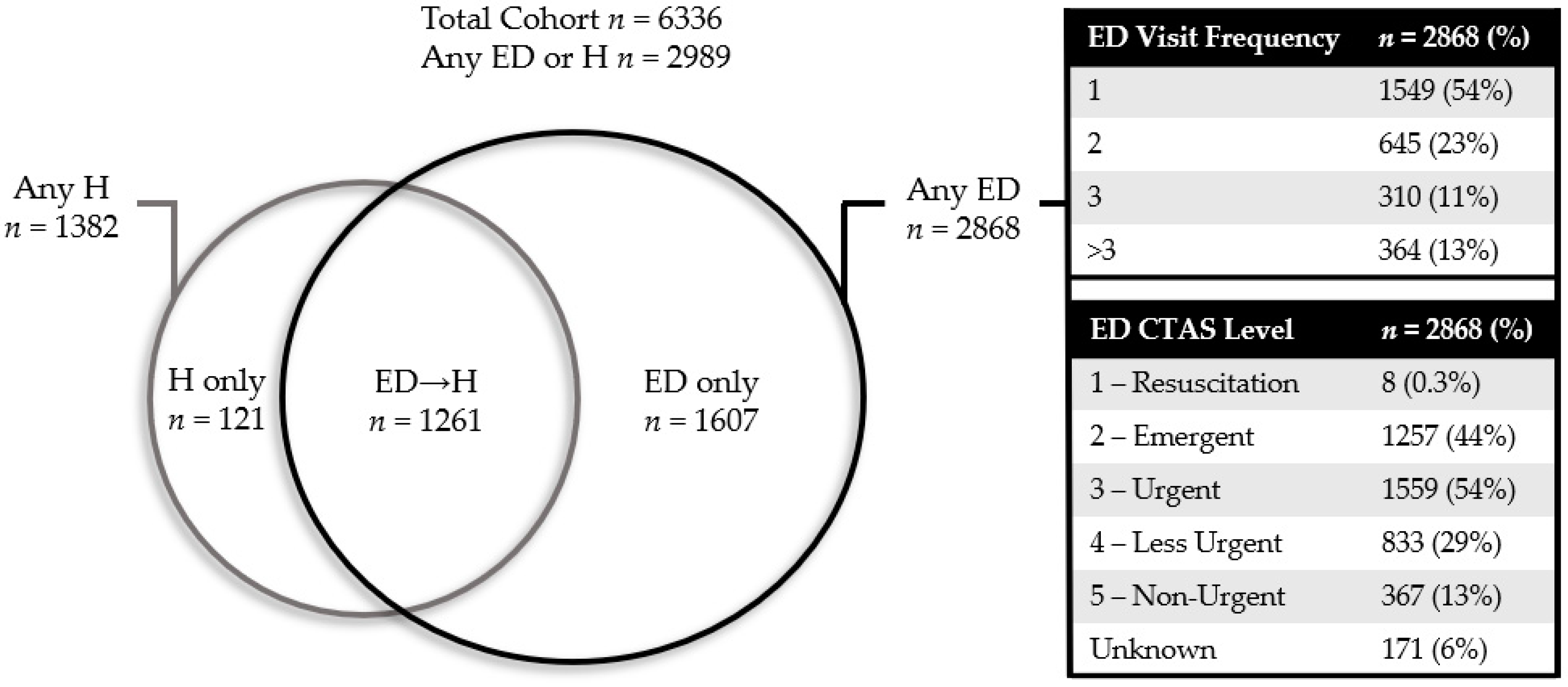 Curroncol 28 00375 g001