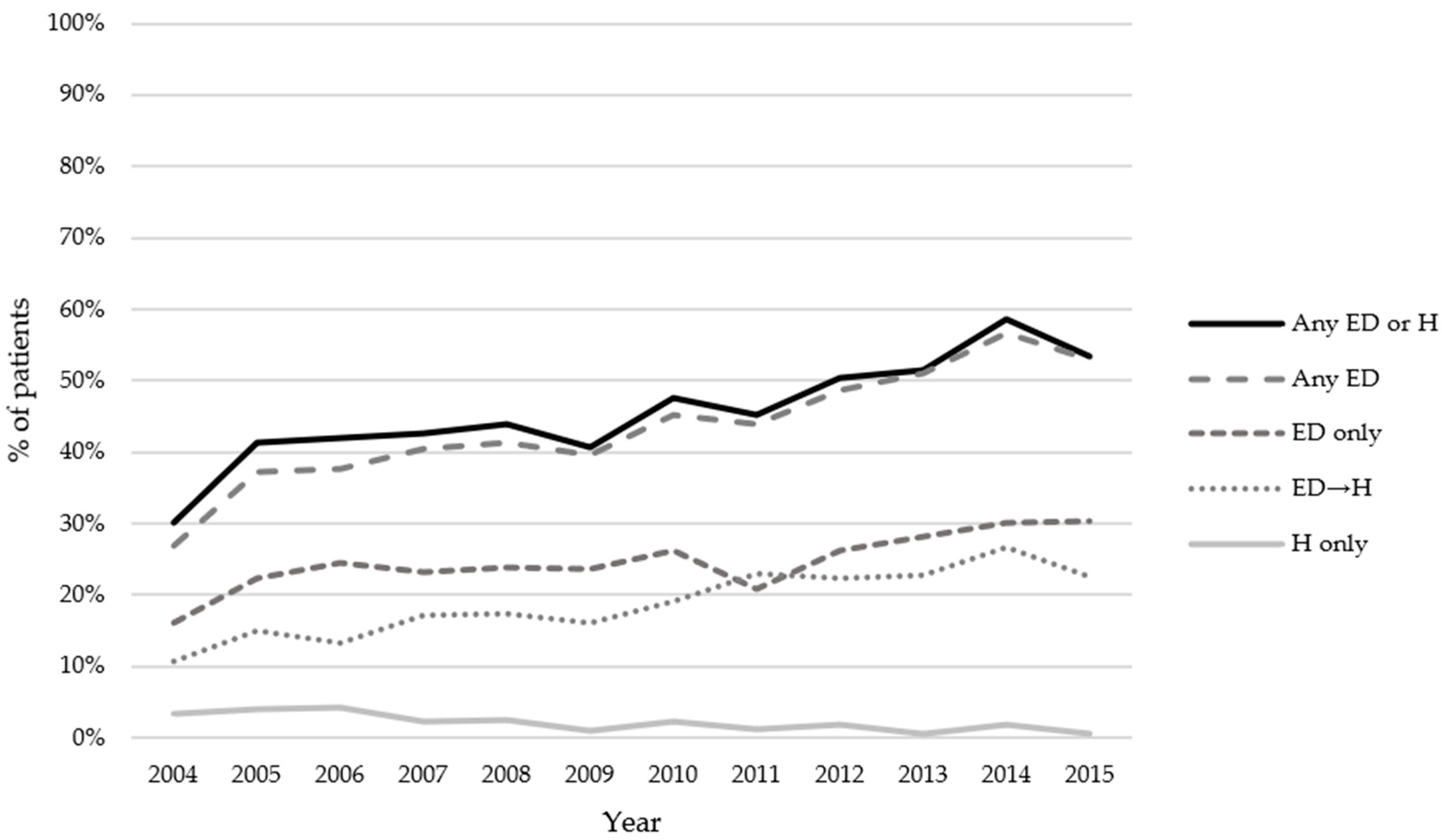Curroncol 28 00375 g002