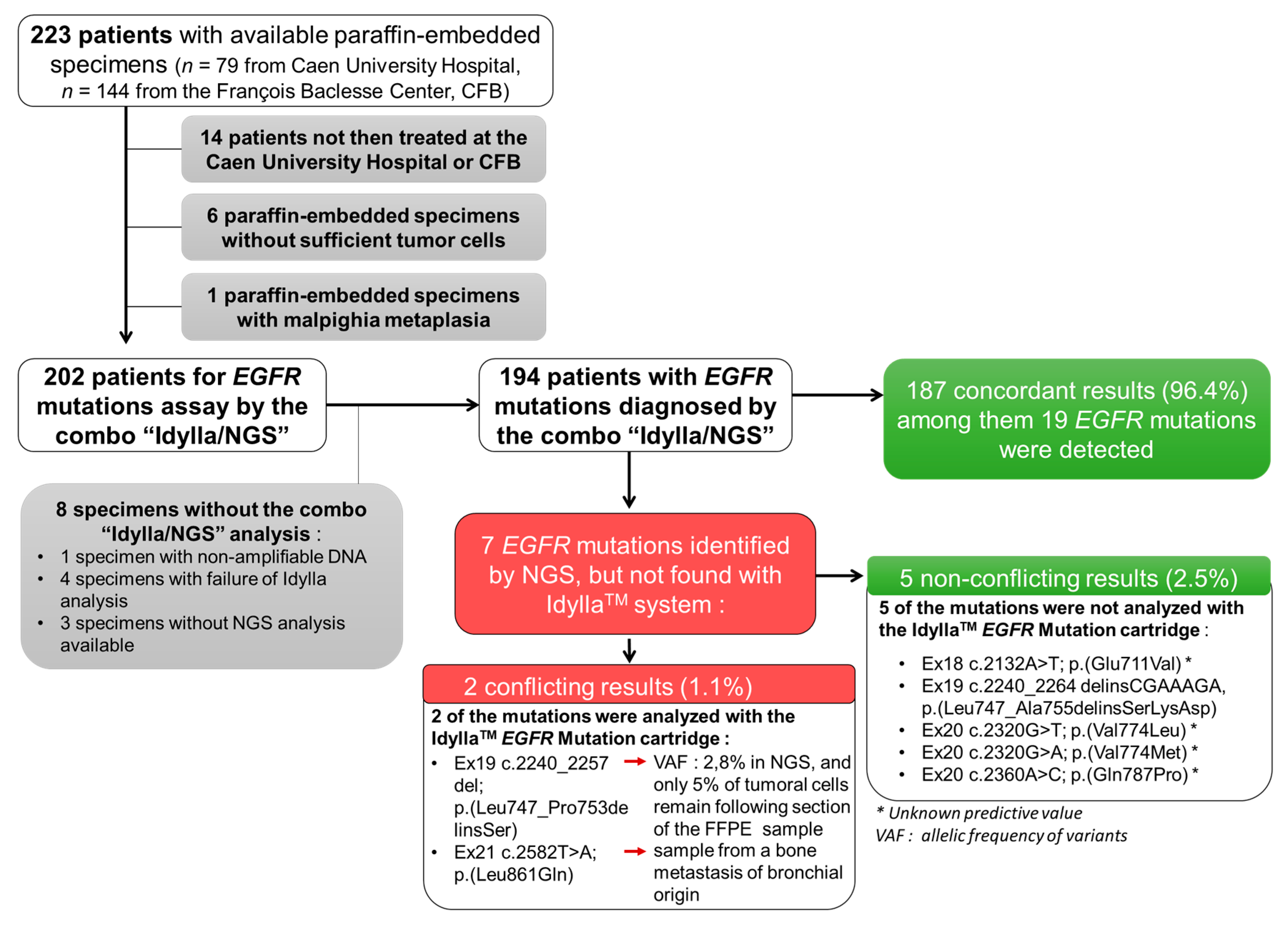 Curroncol 28 00376 g001 550