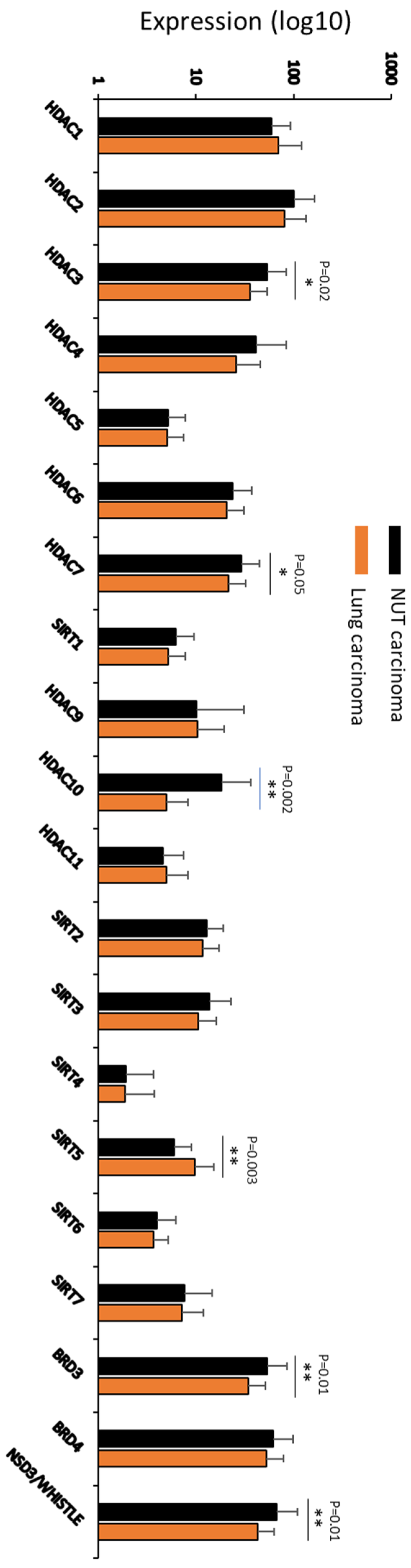 Curroncol 28 00381 g002