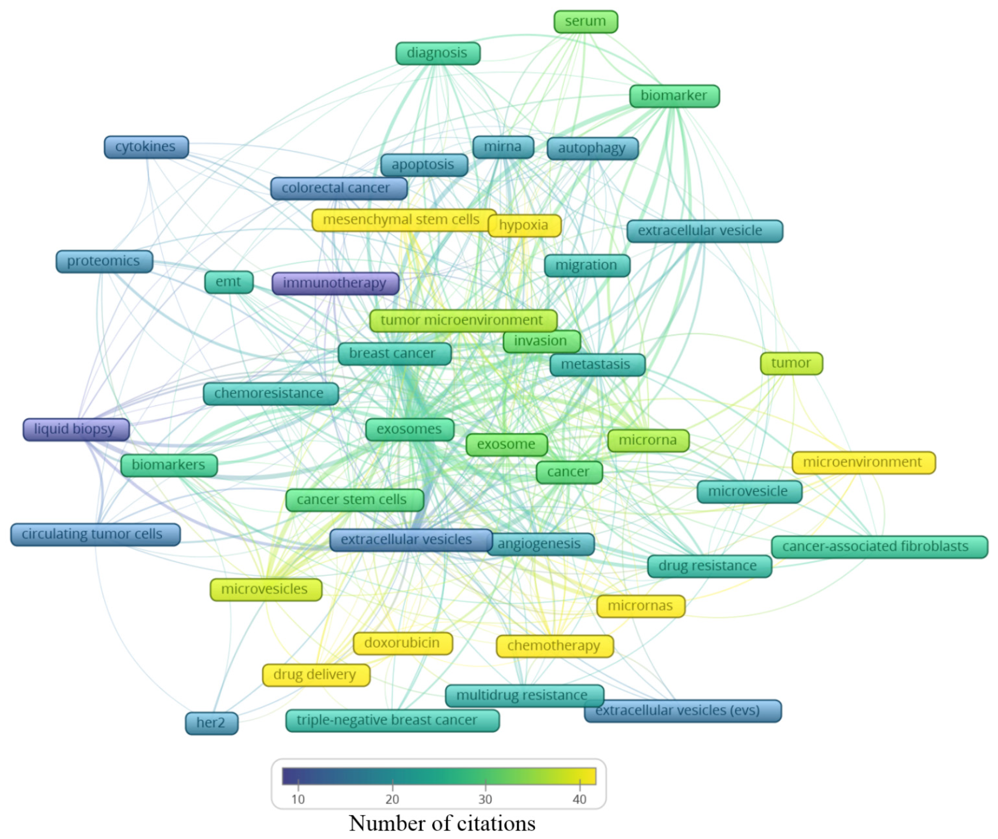 Curroncol 28 00382 g005