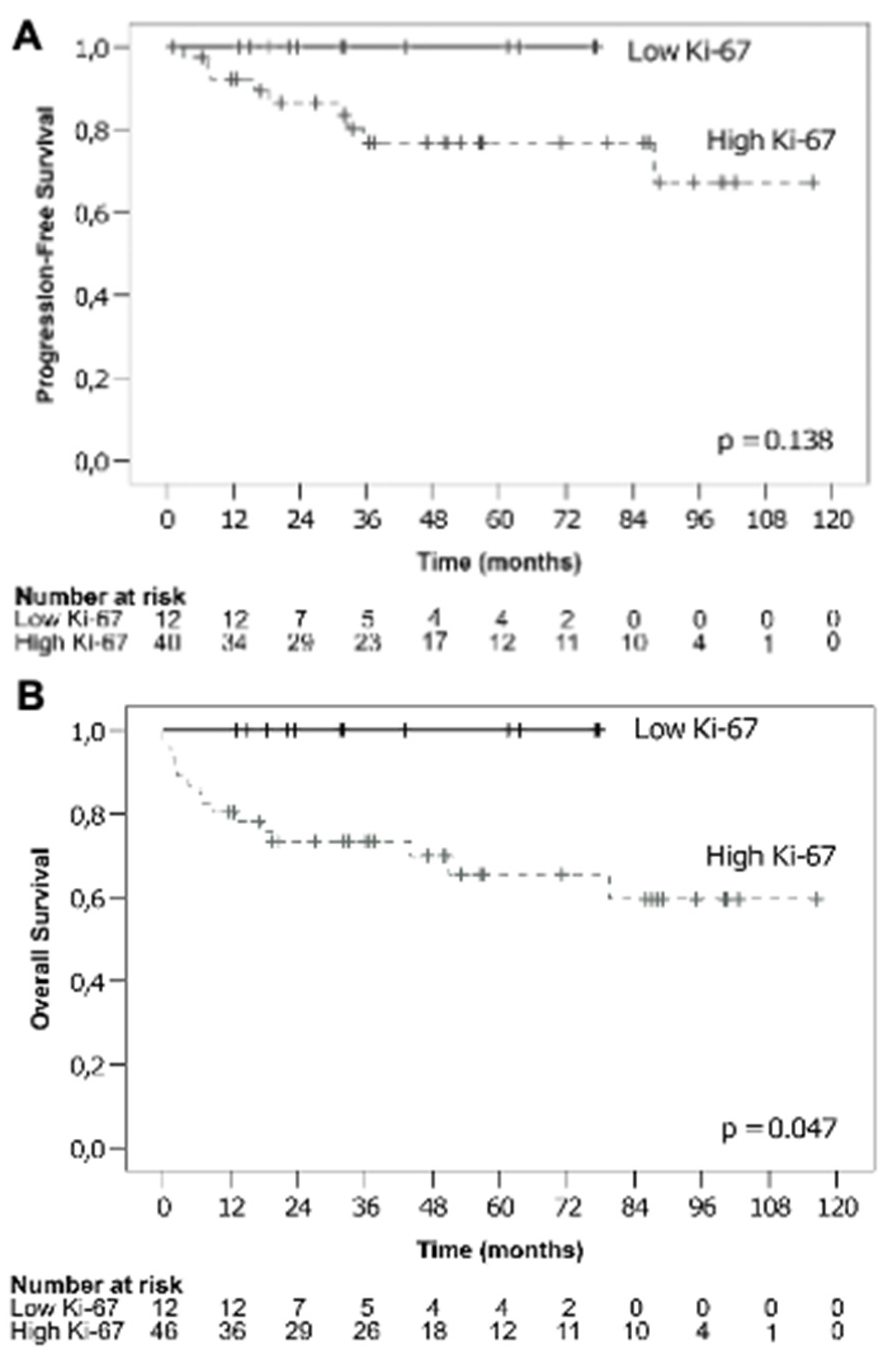 Curroncol 28 00383 g001