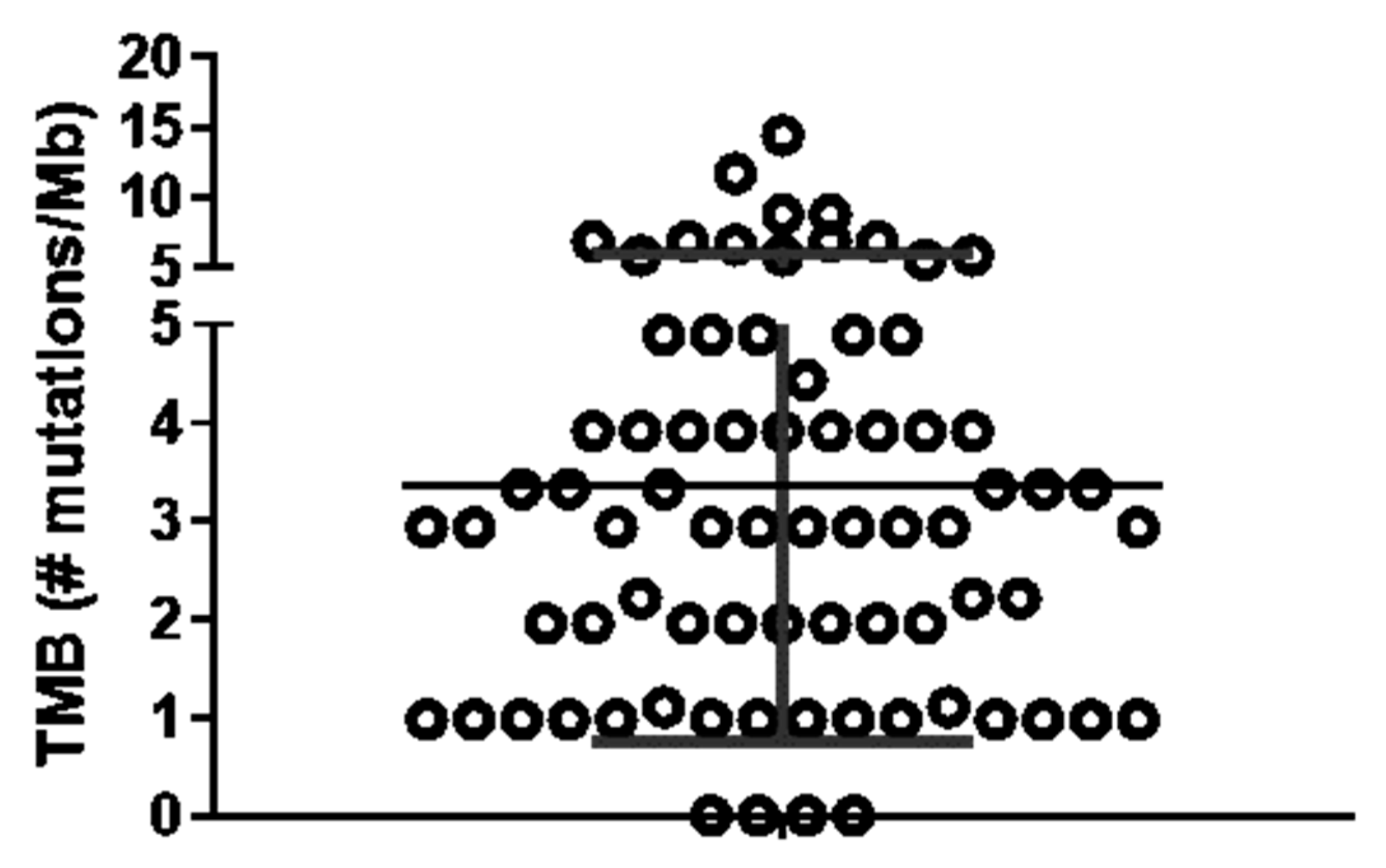 Curroncol 28 00388 g0a1