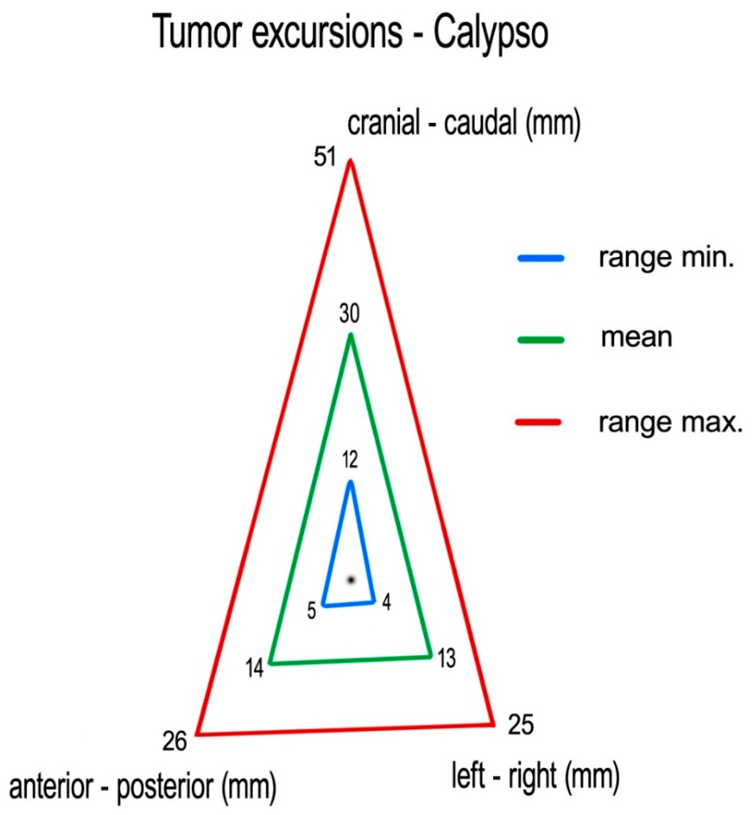 Curroncol 28 00389 g005 550