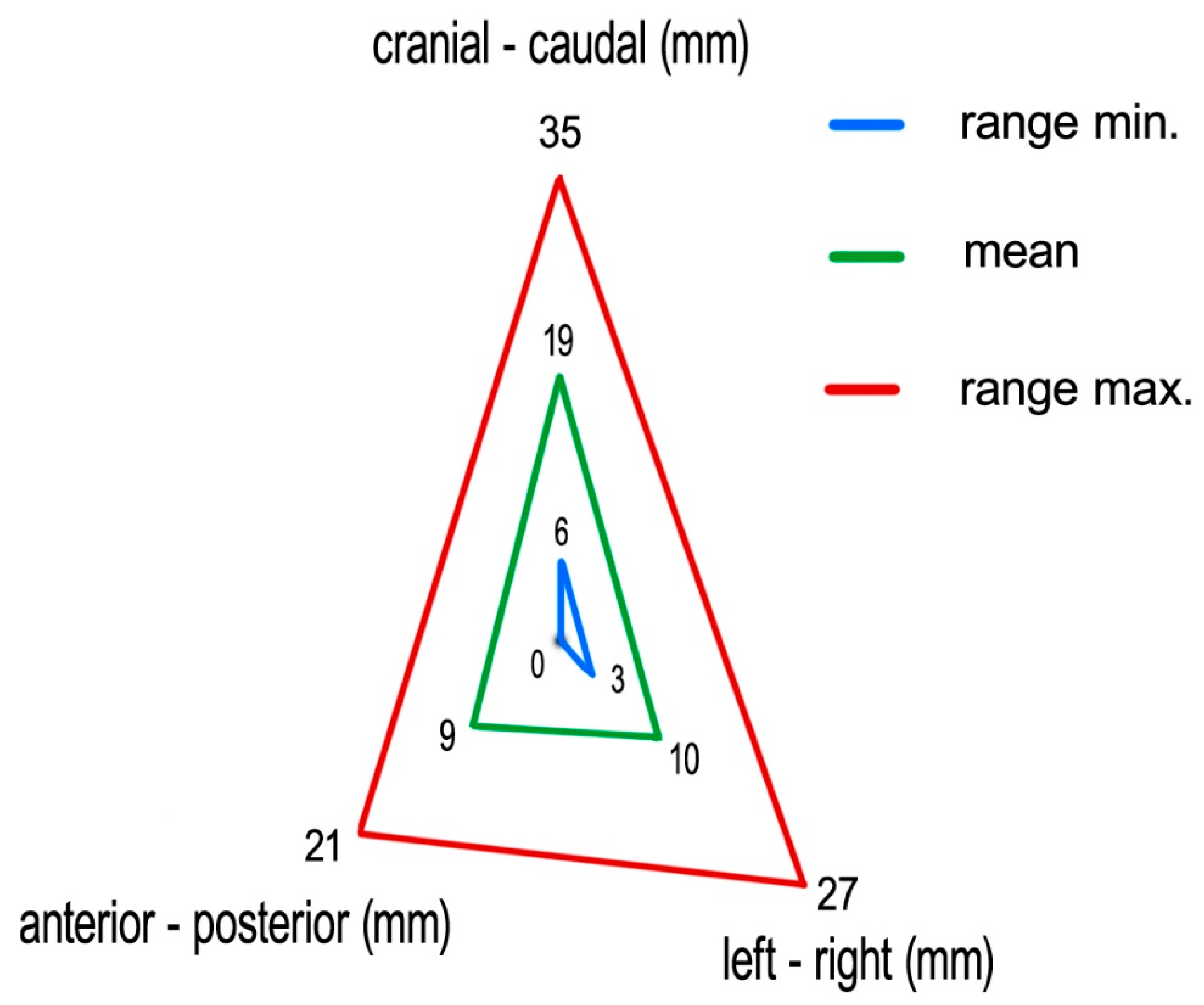 Curroncol 28 00389 g006 550