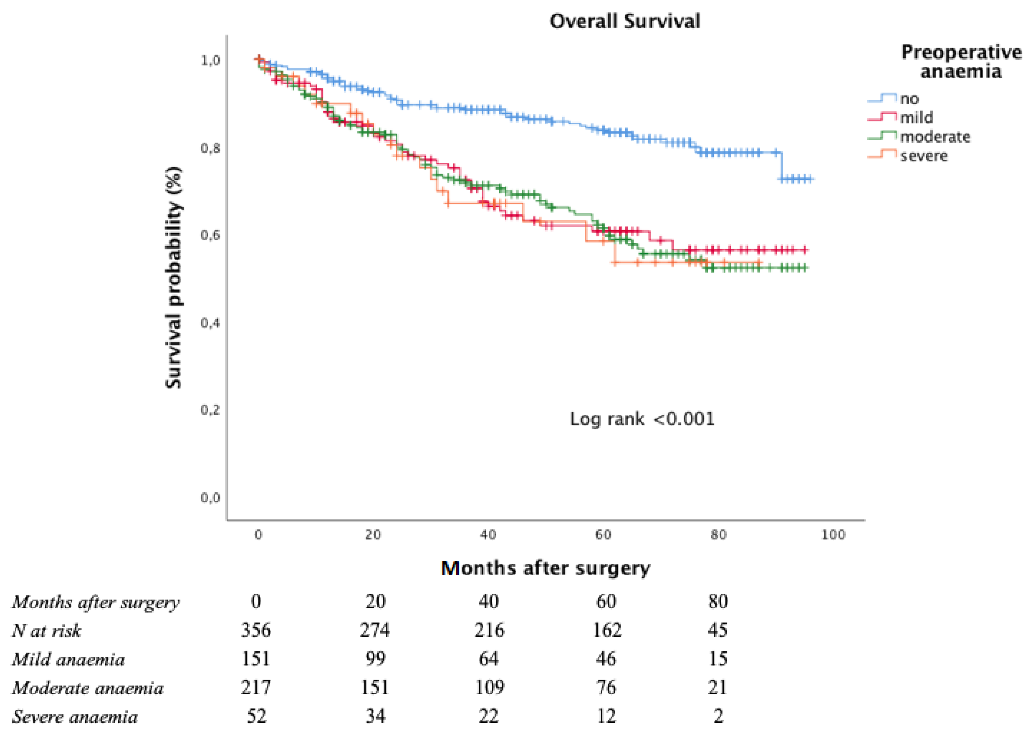 Curroncol 28 00391 g002