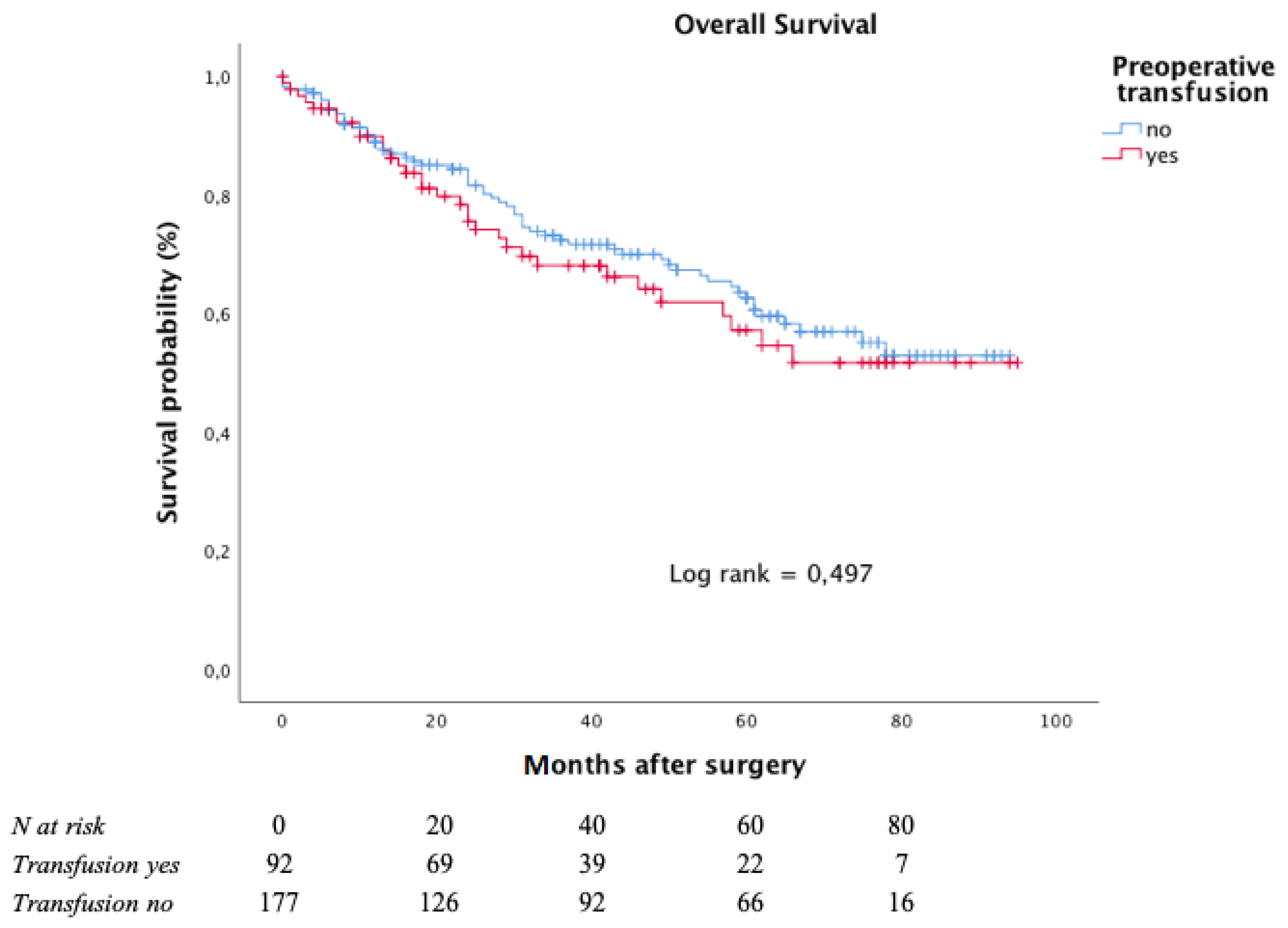 Curroncol 28 00391 g003