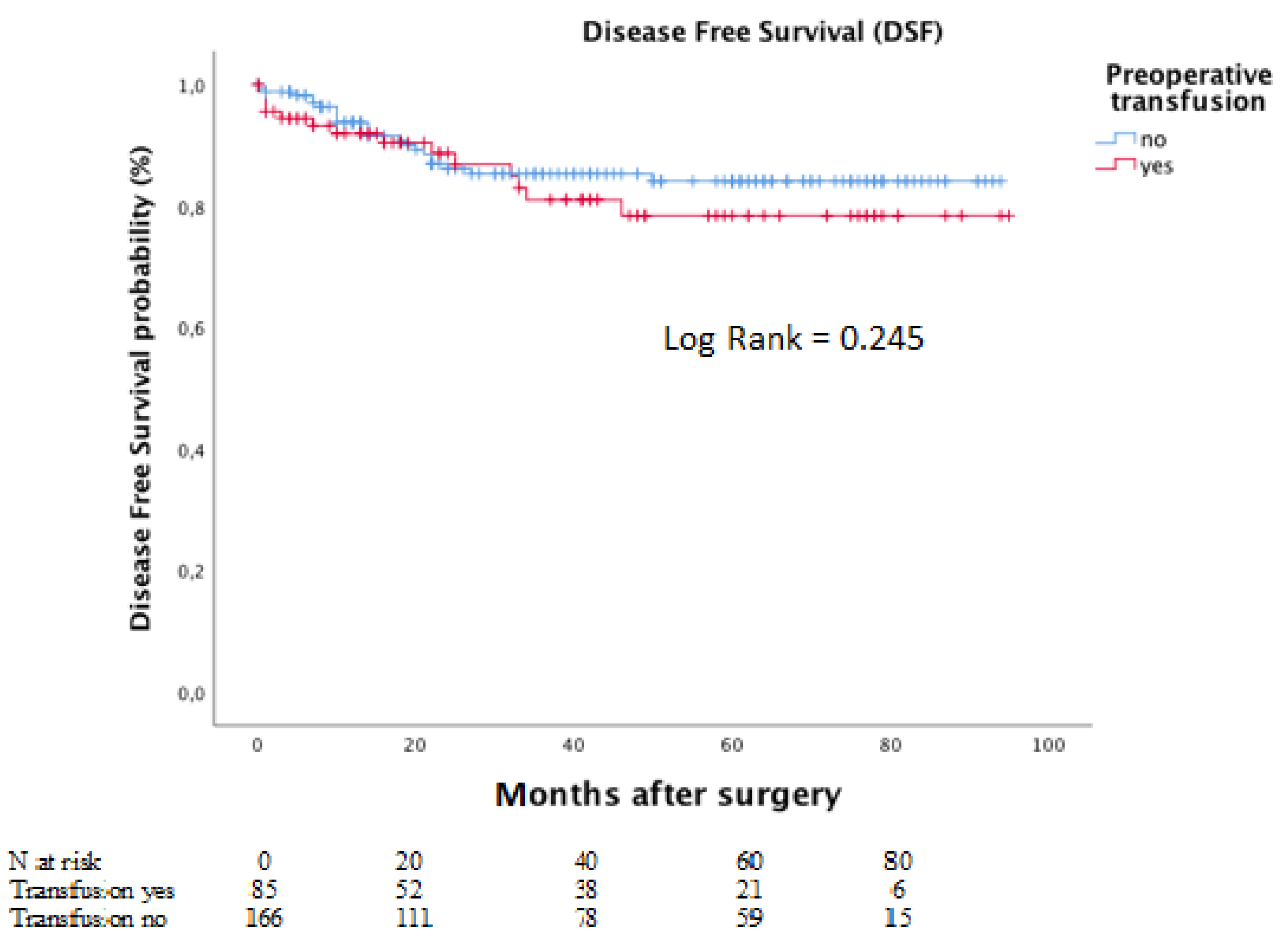 Curroncol 28 00391 g004