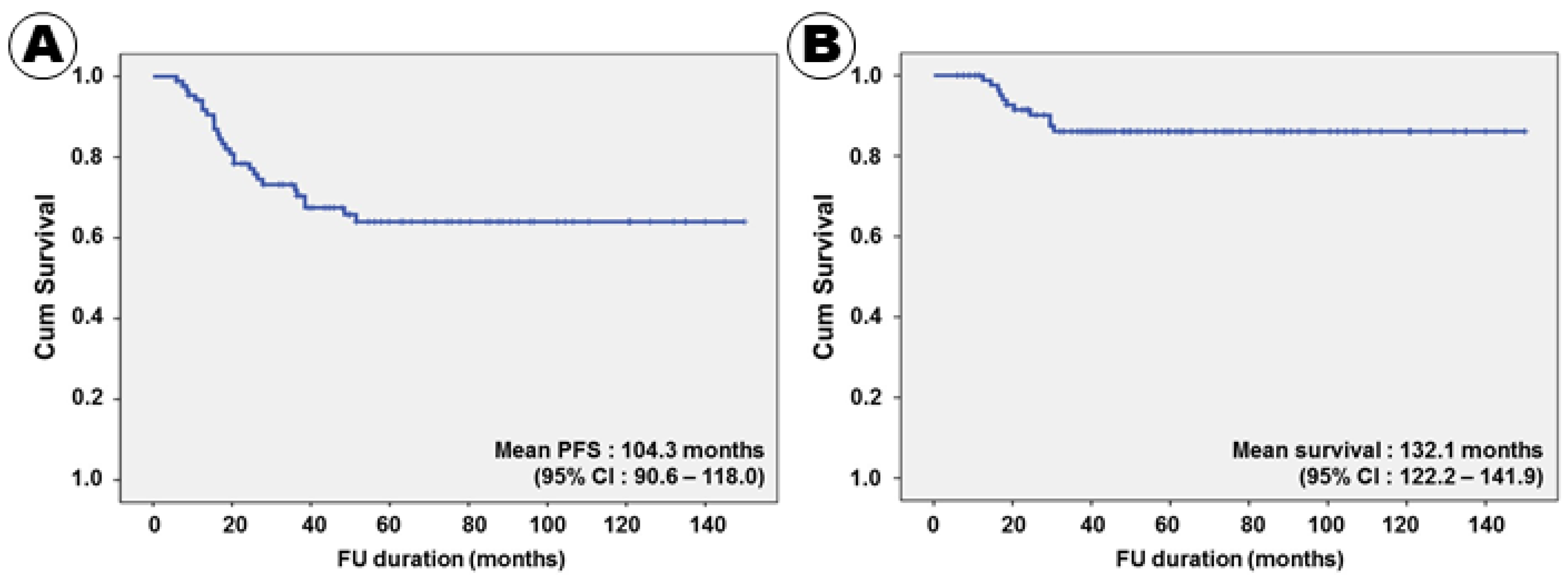 Curroncol 28 00393 g001