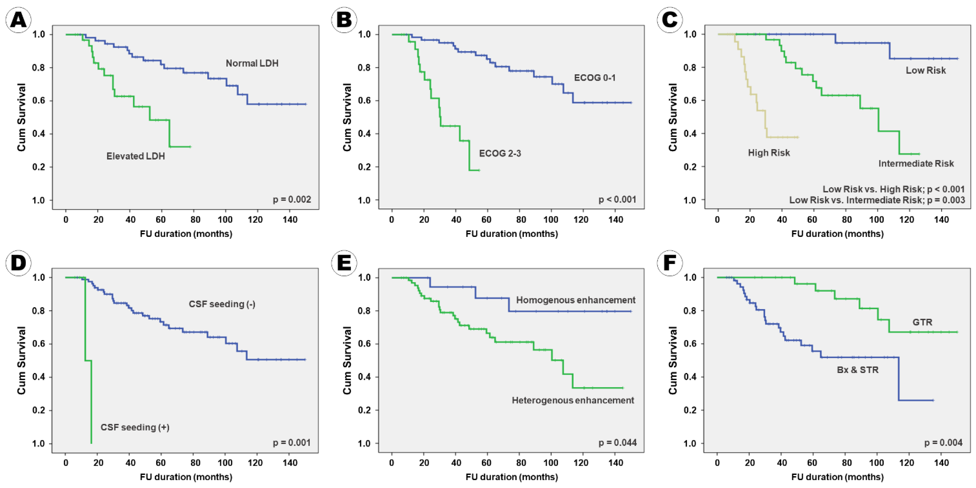 Curroncol 28 00393 g002a