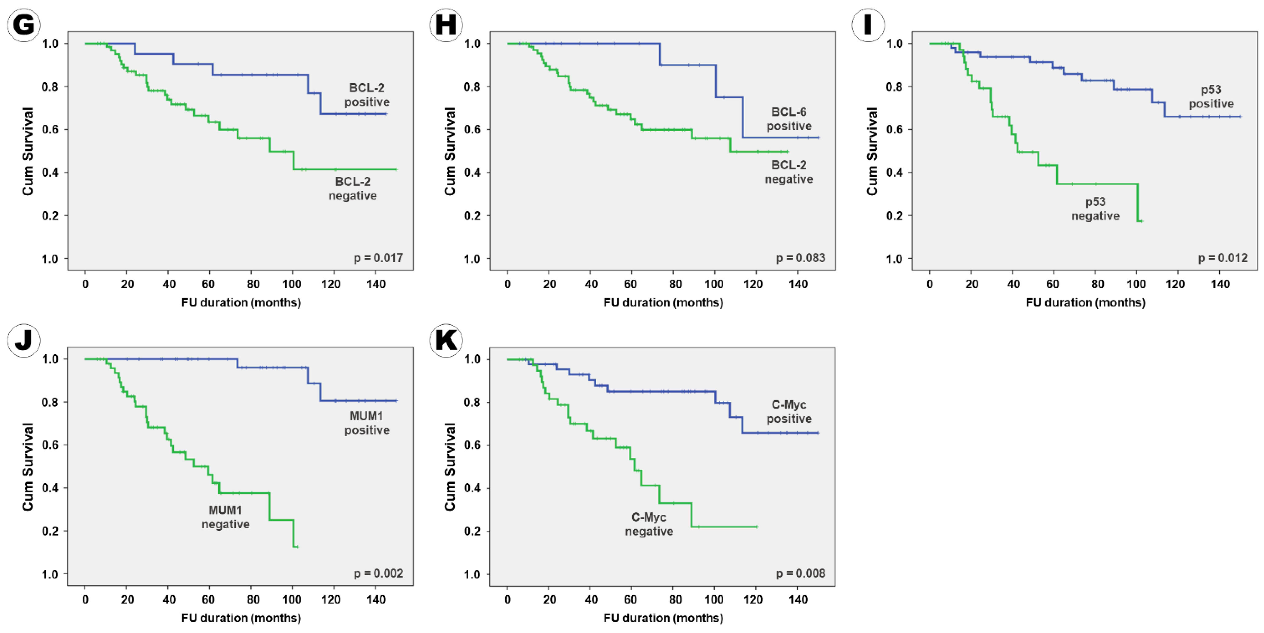 Curroncol 28 00393 g002b