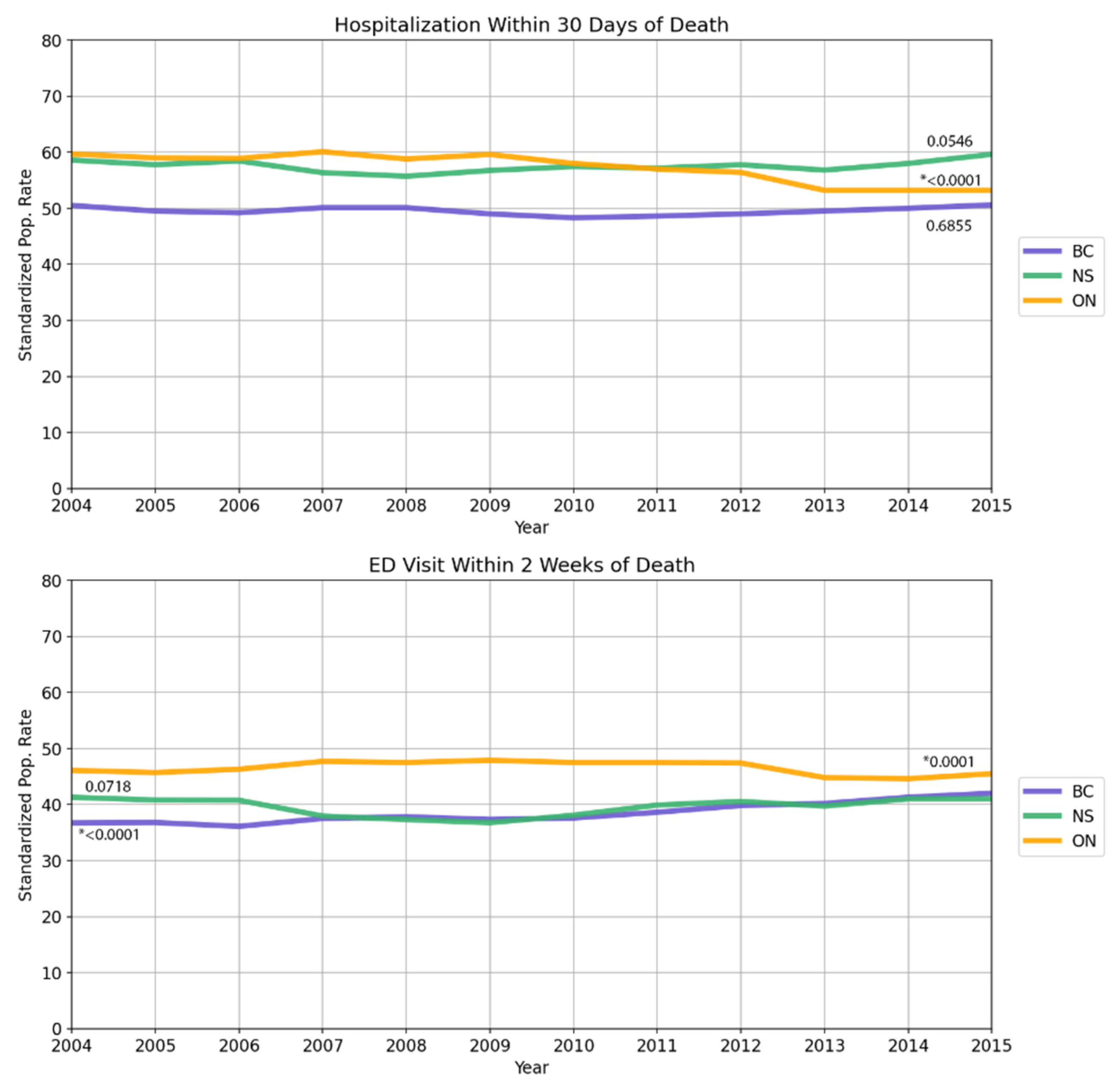 Curroncol 28 00394 g001b Curroncol 28 00394 g001b