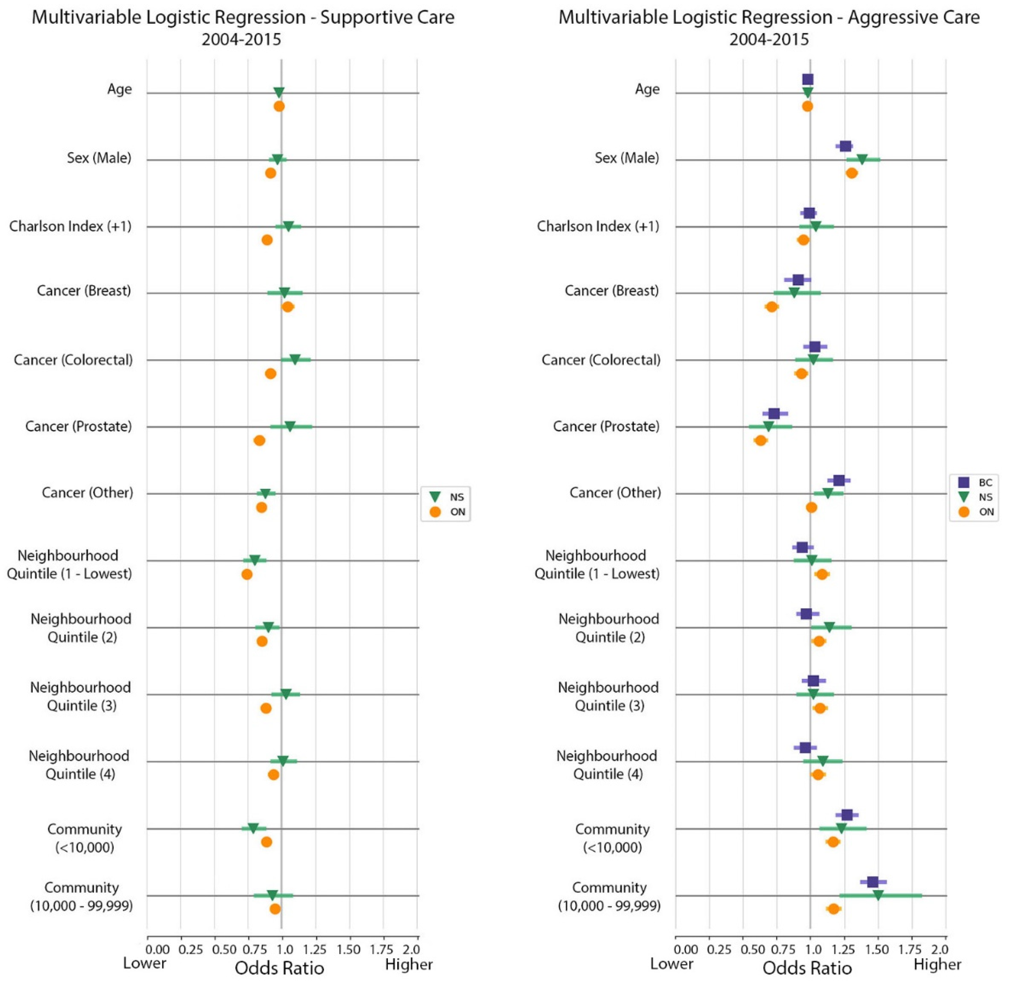 Curroncol 28 00394 g002 Curroncol 28 00394 g002