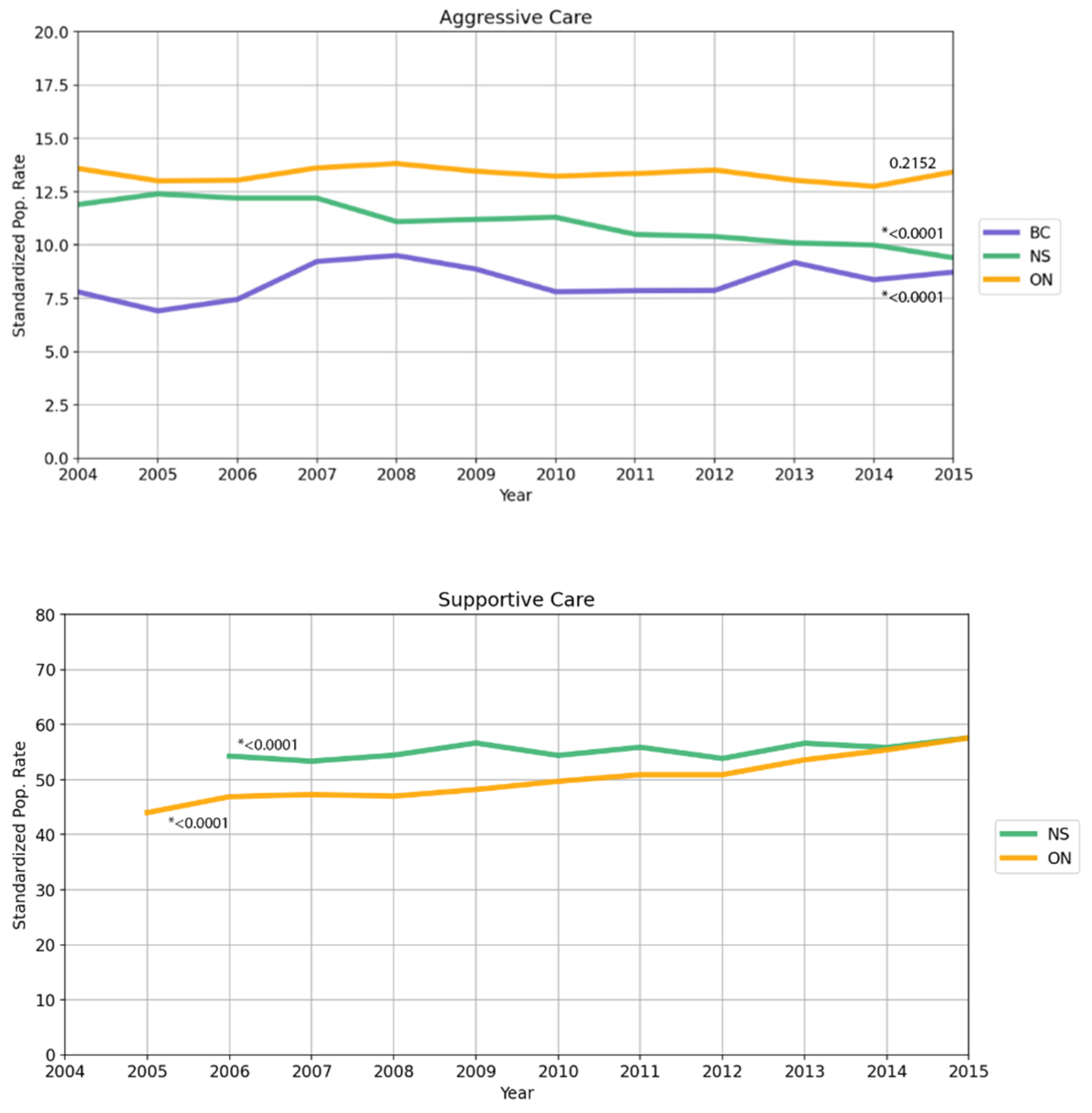 Curroncol 28 00394 g003 Curroncol 28 00394 g003