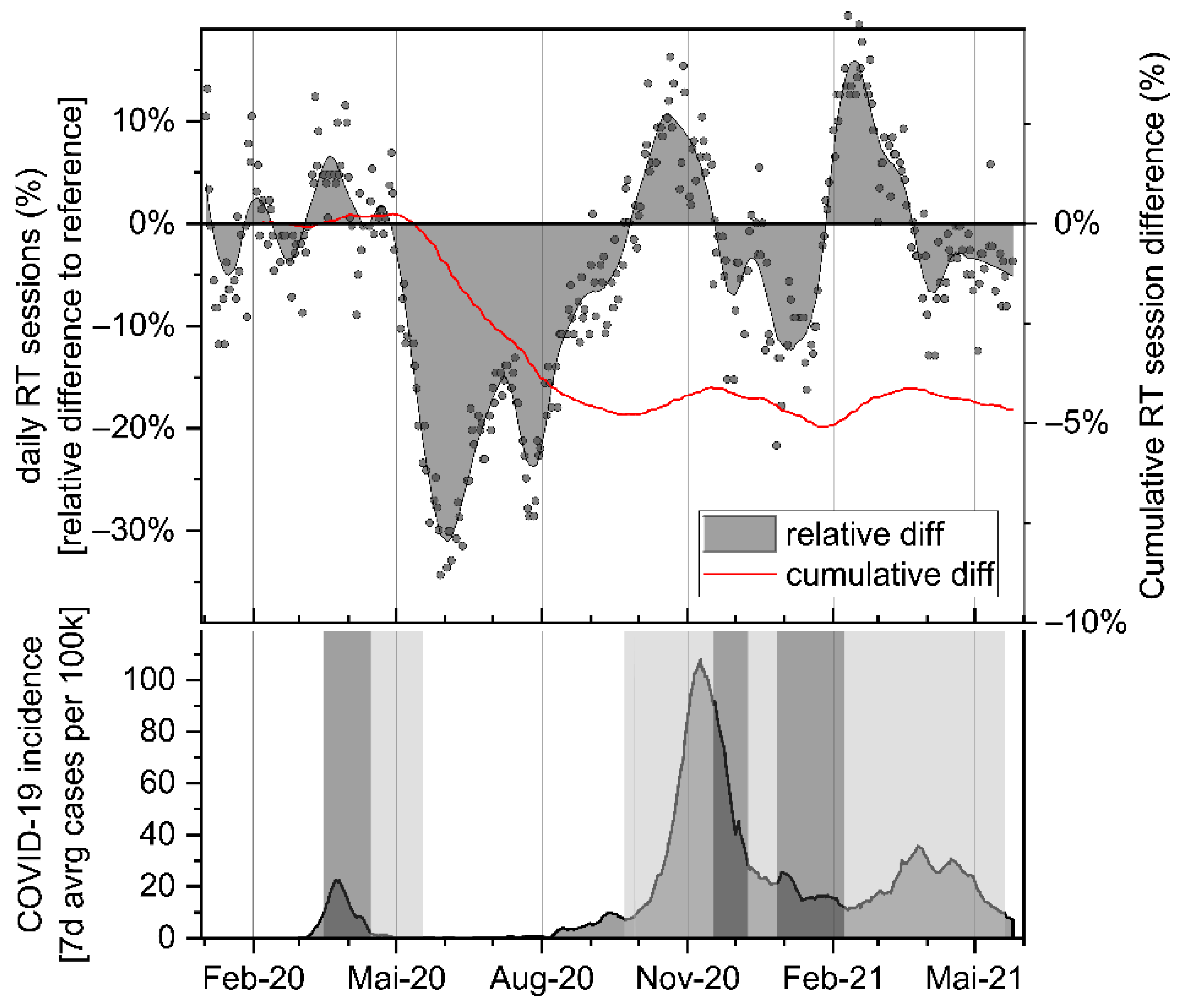 Curroncol 28 00404 g001 550