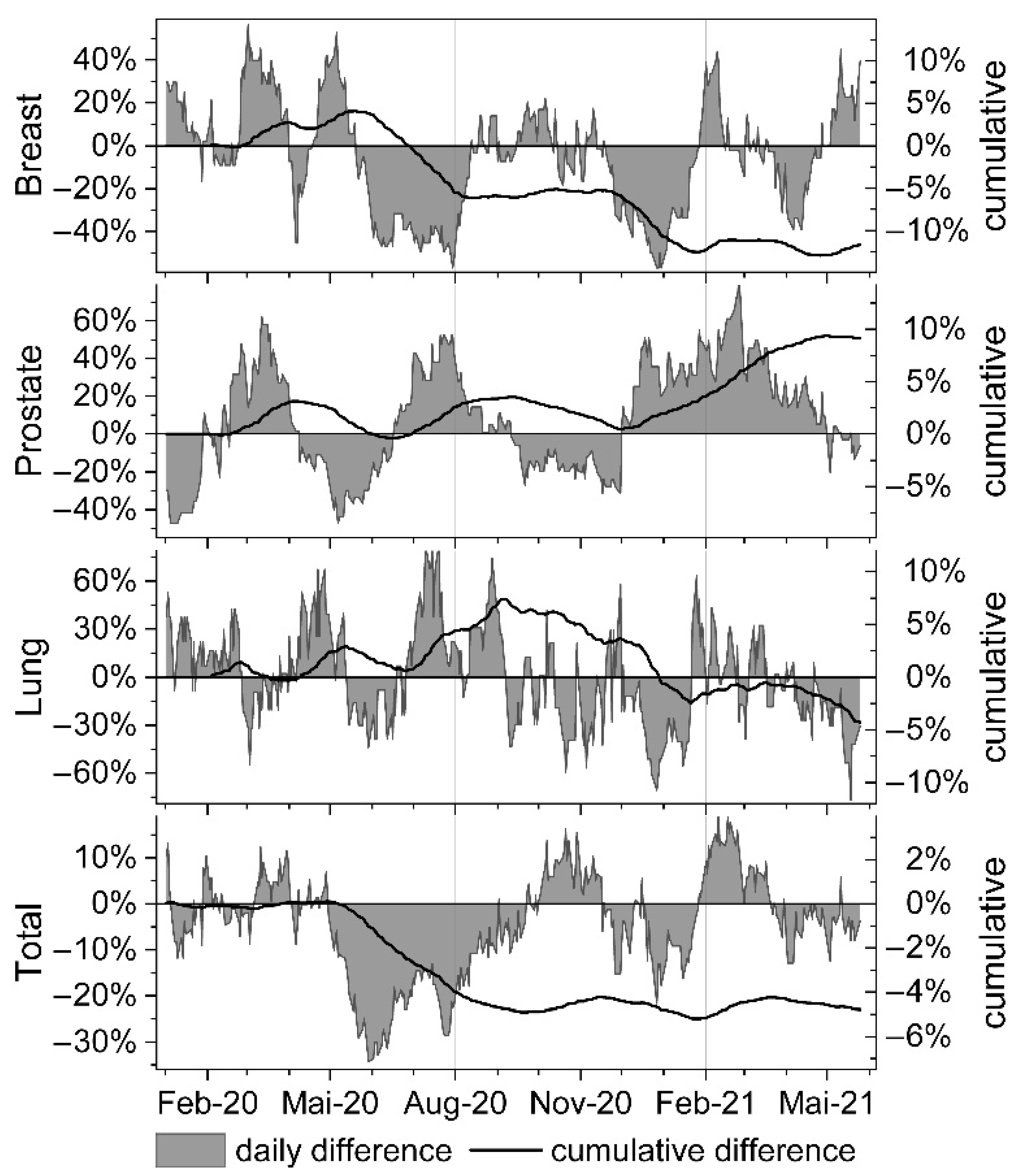 Curroncol 28 00404 g002 550