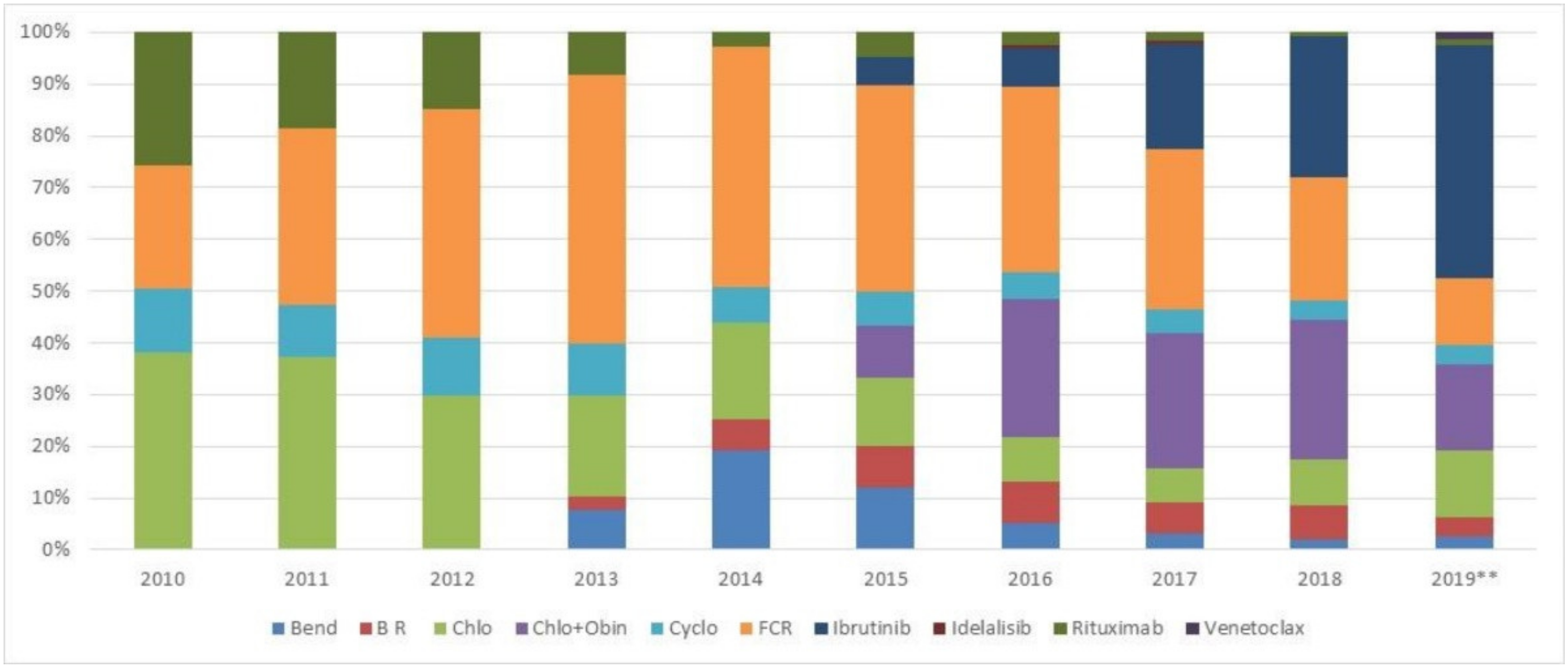 Curroncol 28 00408 g001