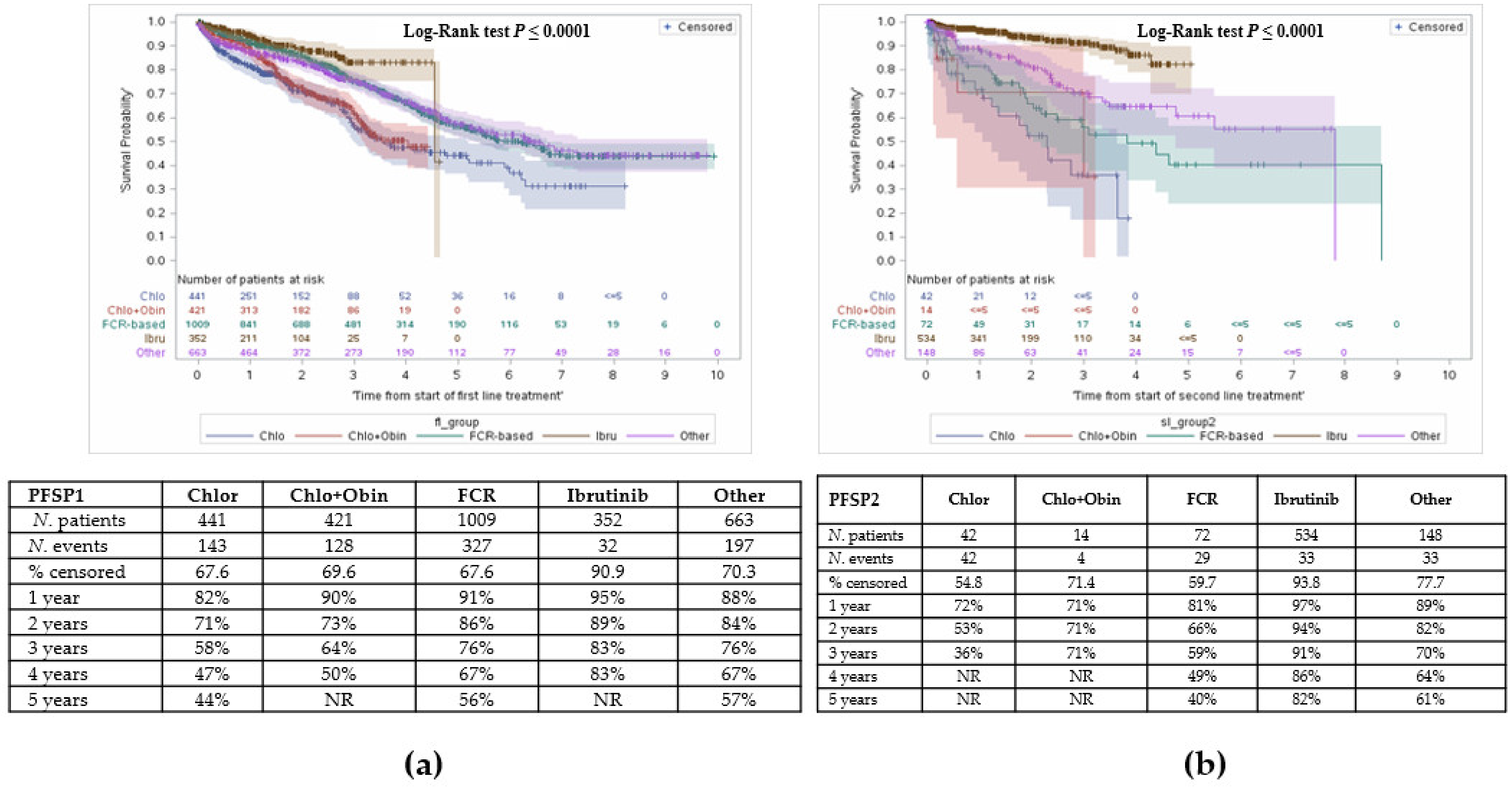 Curroncol 28 00408 g004