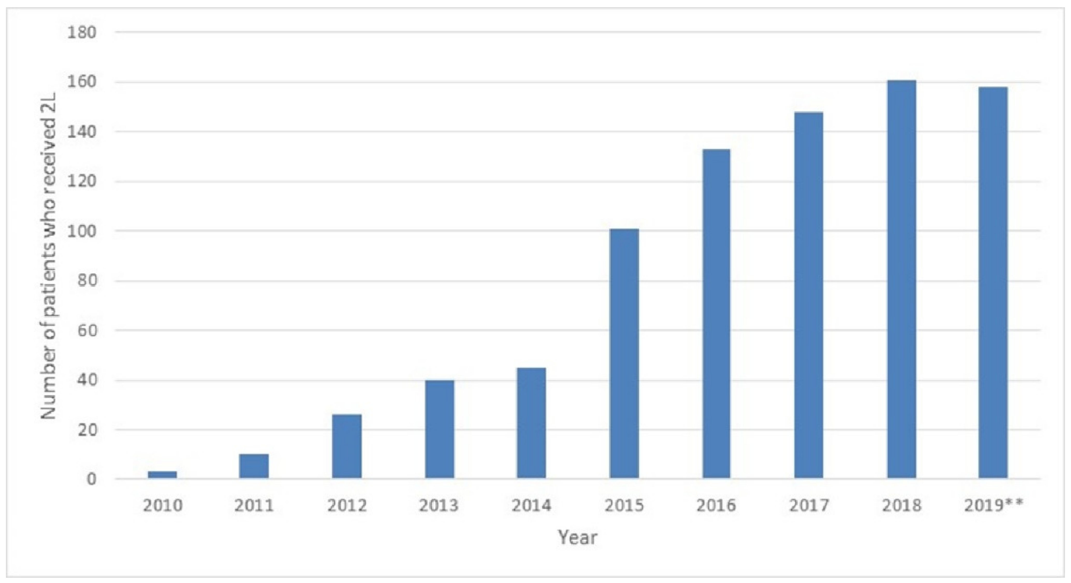 Curroncol 28 00408 g0a1