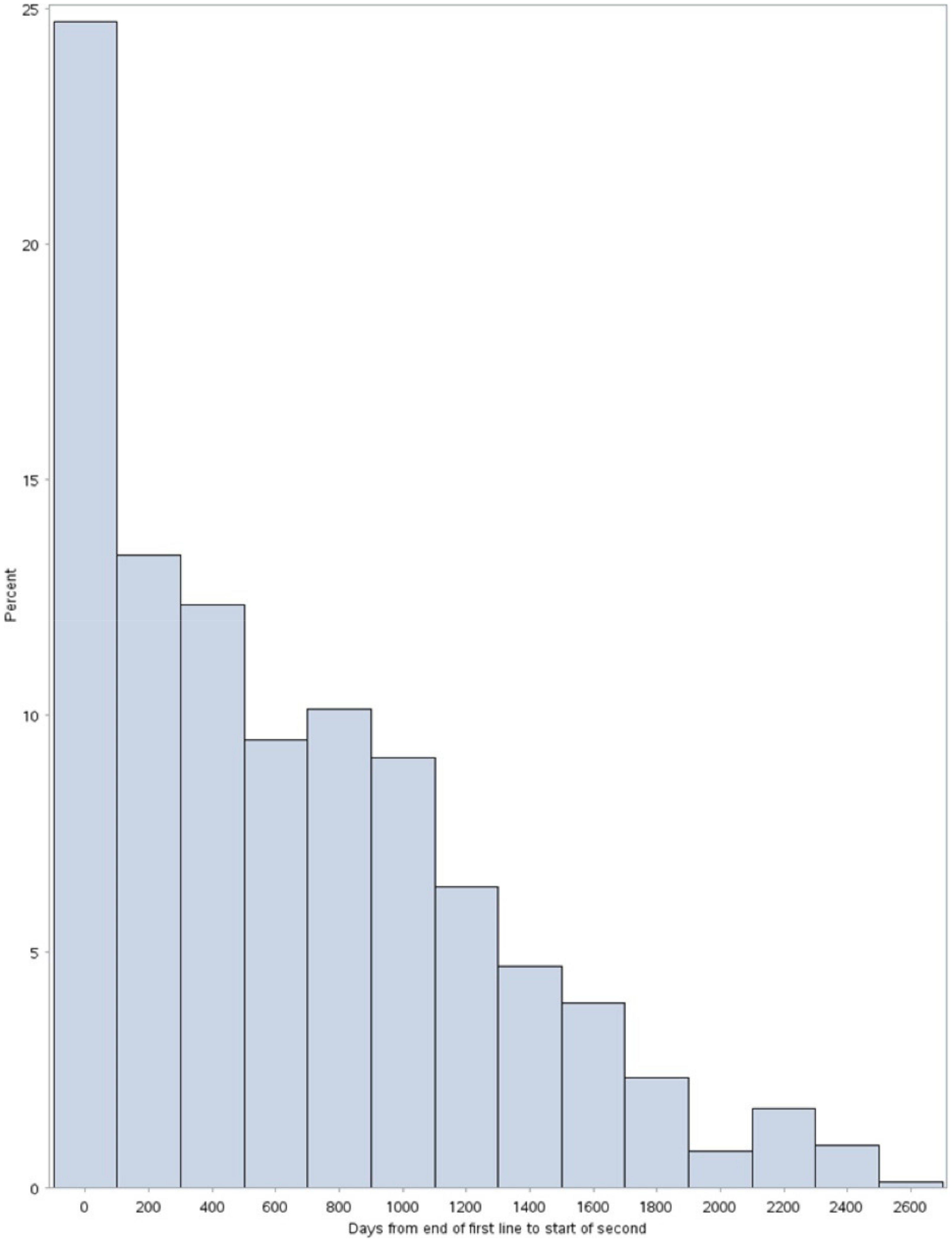 Curroncol 28 00408 g0a2