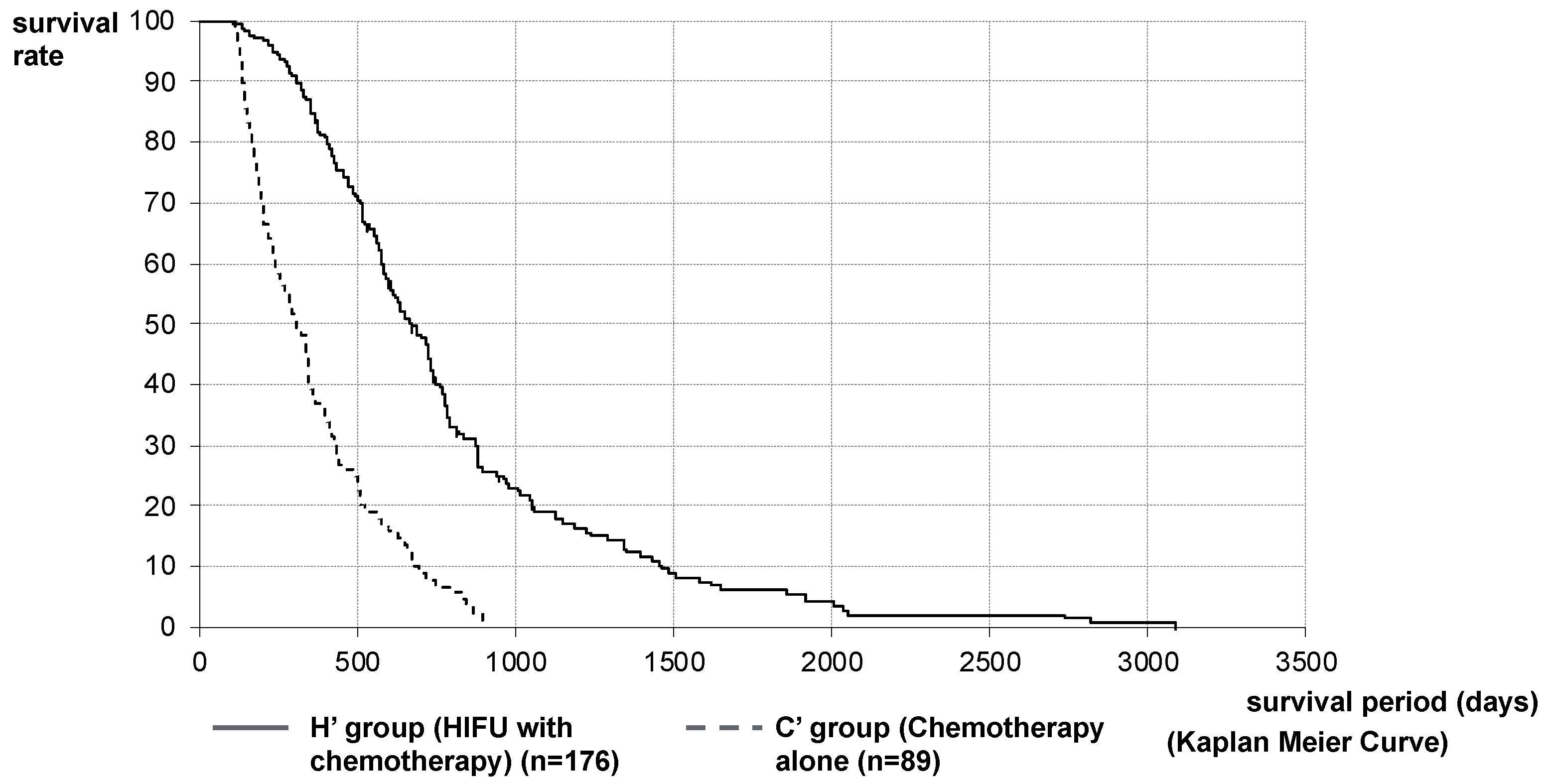 Curroncol 28 00409 g003 Curroncol 28 00409 g003