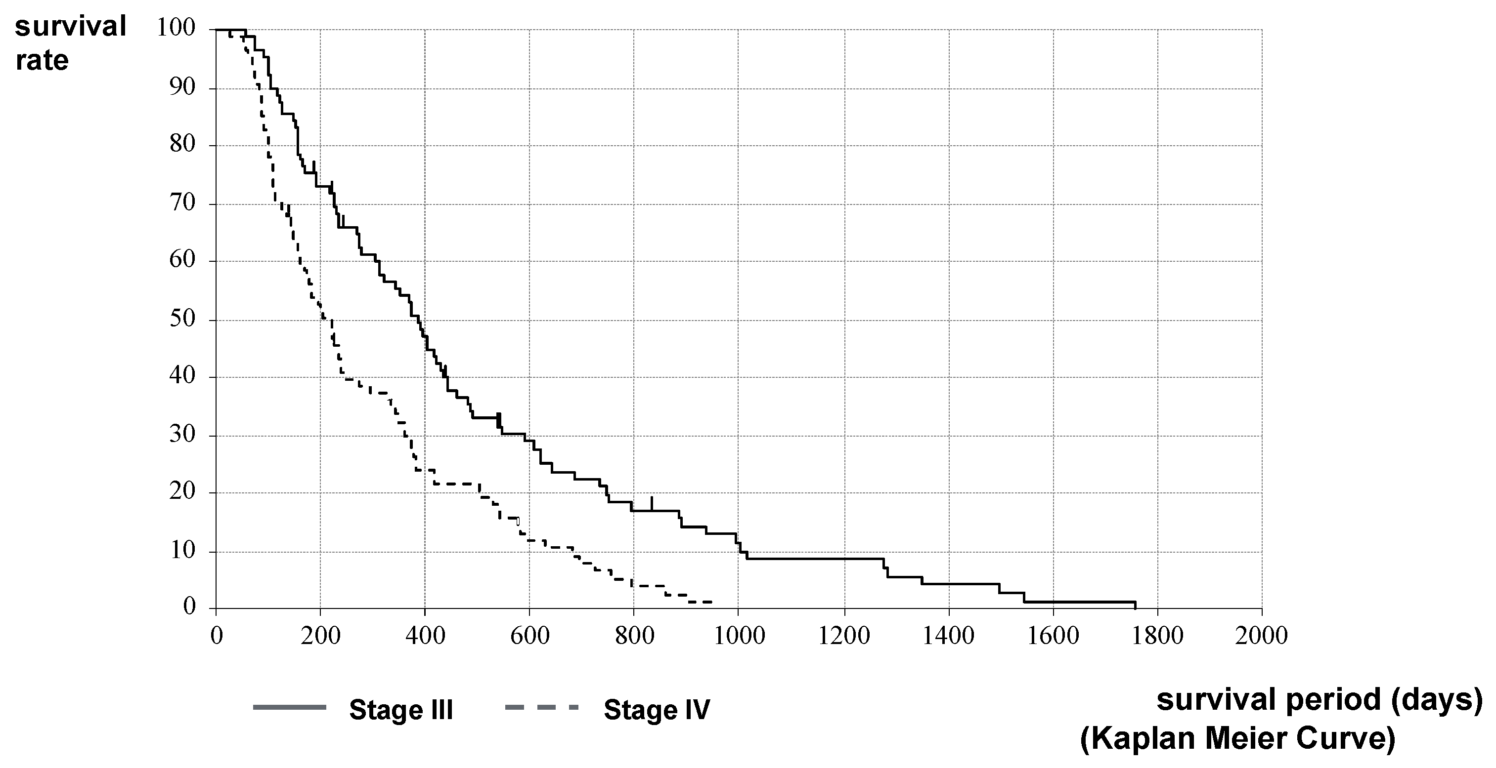 Curroncol 28 00409 g005 Curroncol 28 00409 g005