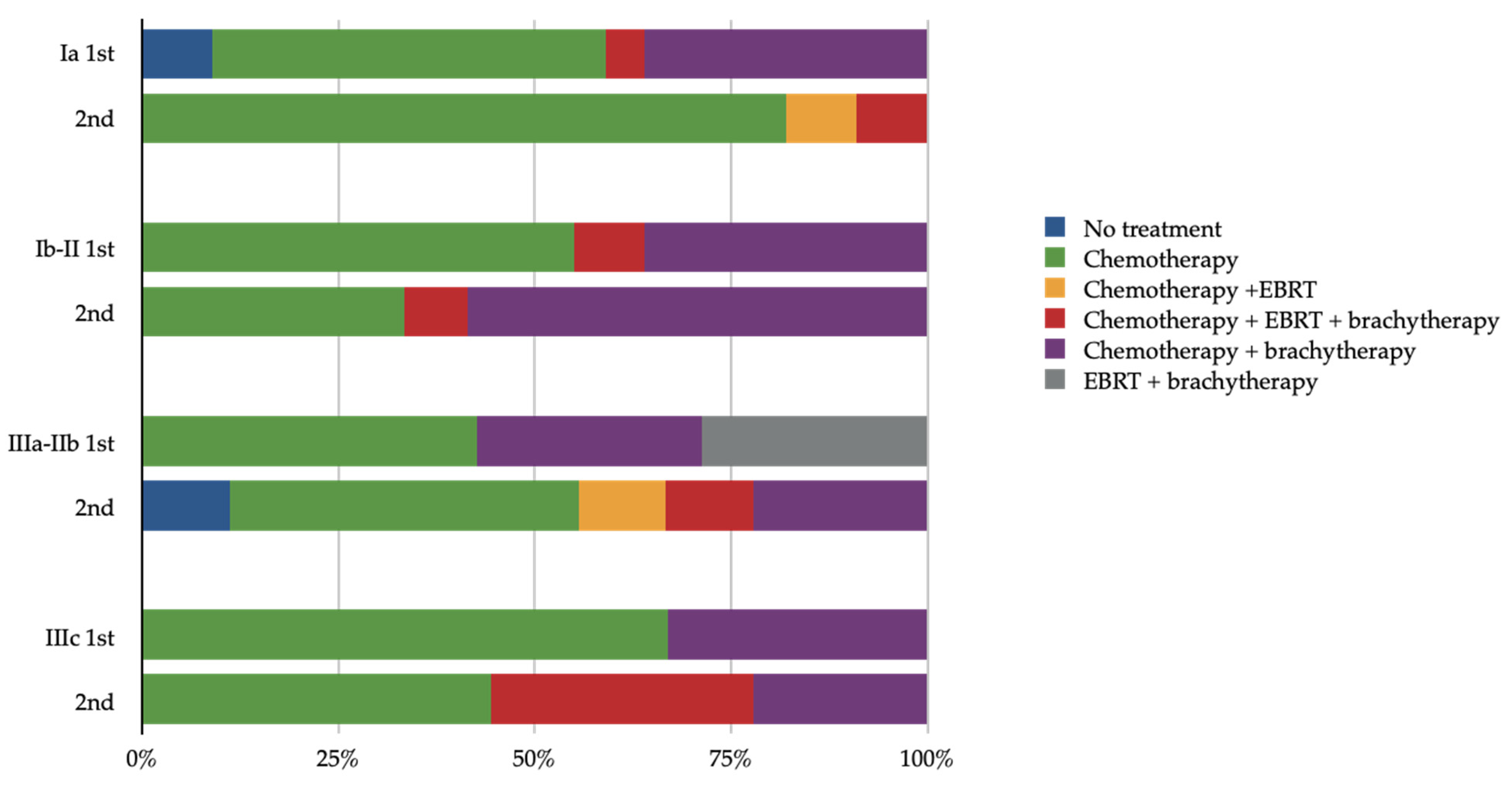 Curroncol 28 00410 g001 550