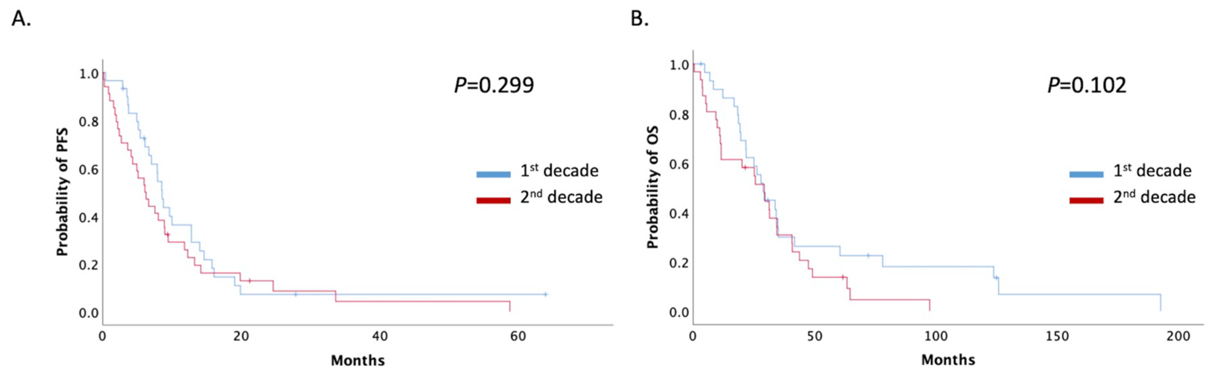 Curroncol 28 00410 g003 550