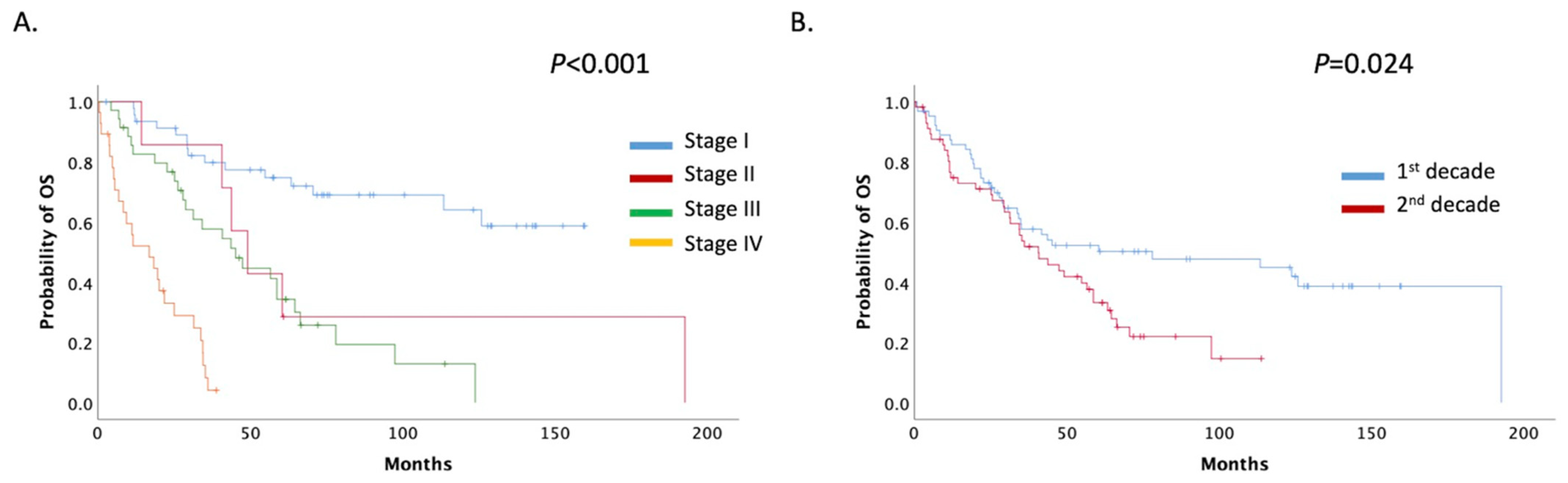 Curroncol 28 00410 g004 550