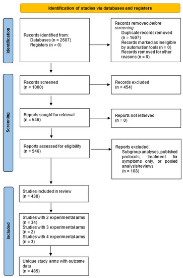 Current Oncology Free Full Text Impact Of Value Frameworks On The Magnitude Of Clinical Benefit Evaluating A Decade Of Randomized Trials For Systemic Therapy In Solid Malignancies Html