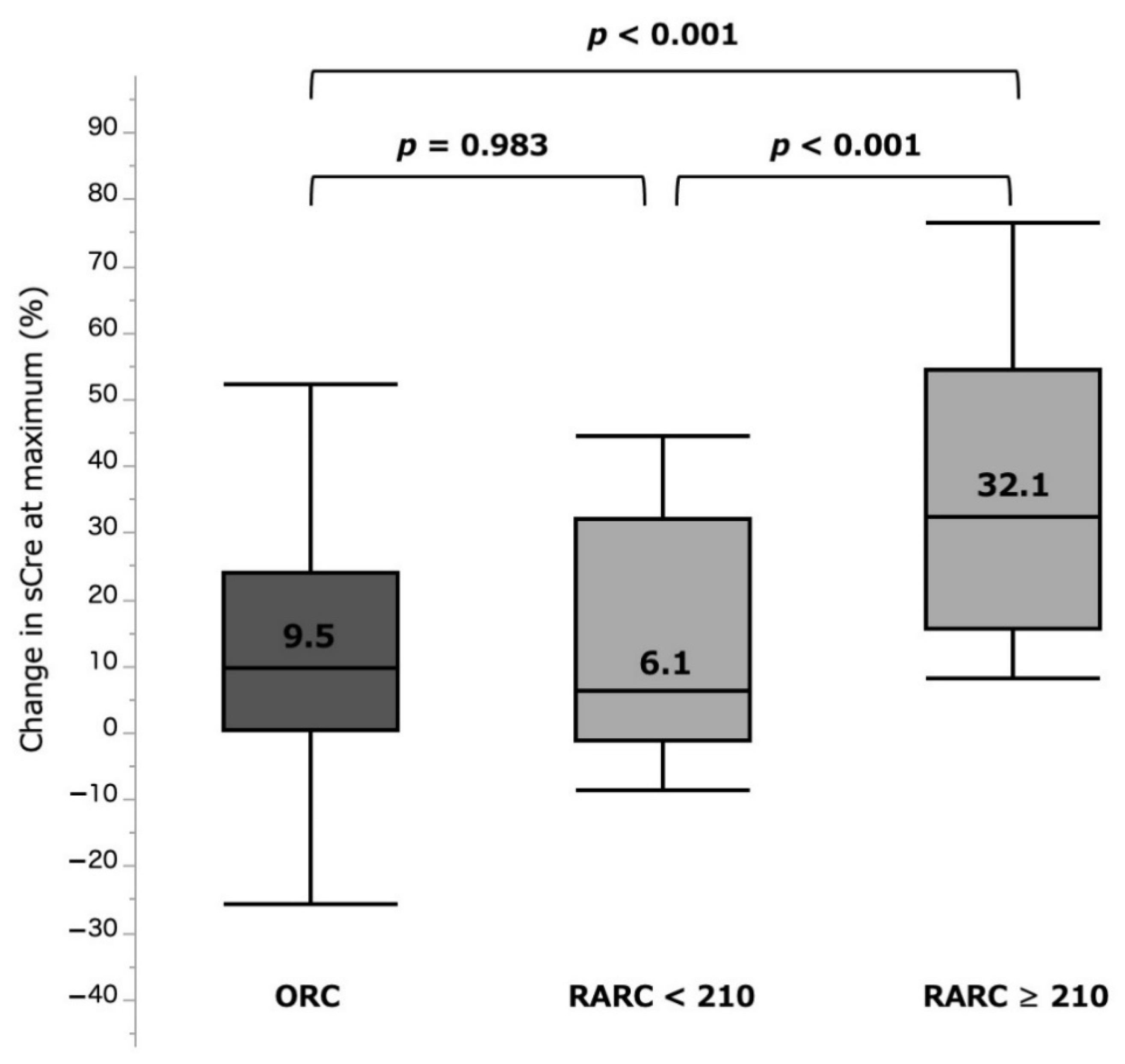 Curroncol 28 00418 g003