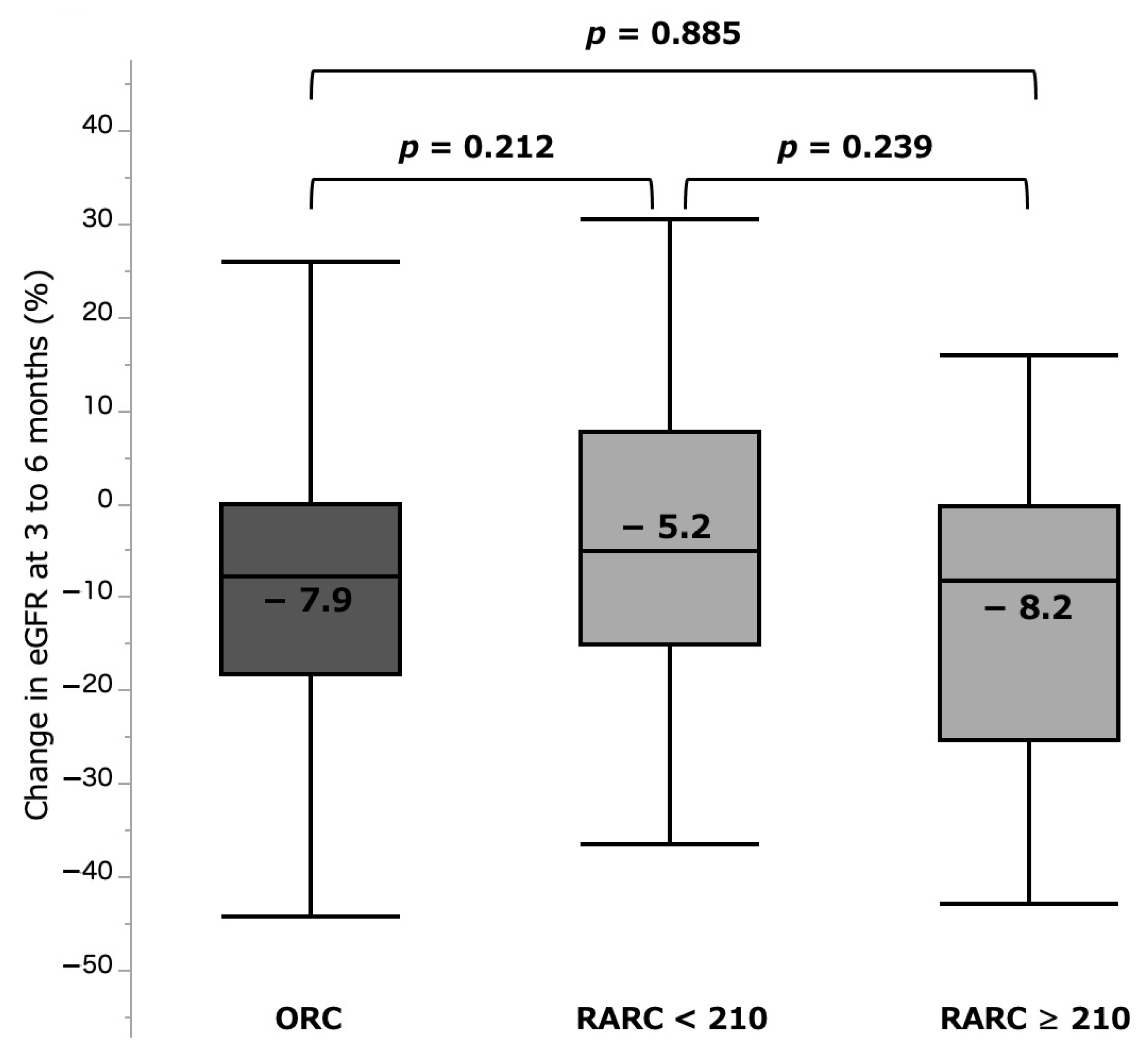 Curroncol 28 00418 g004