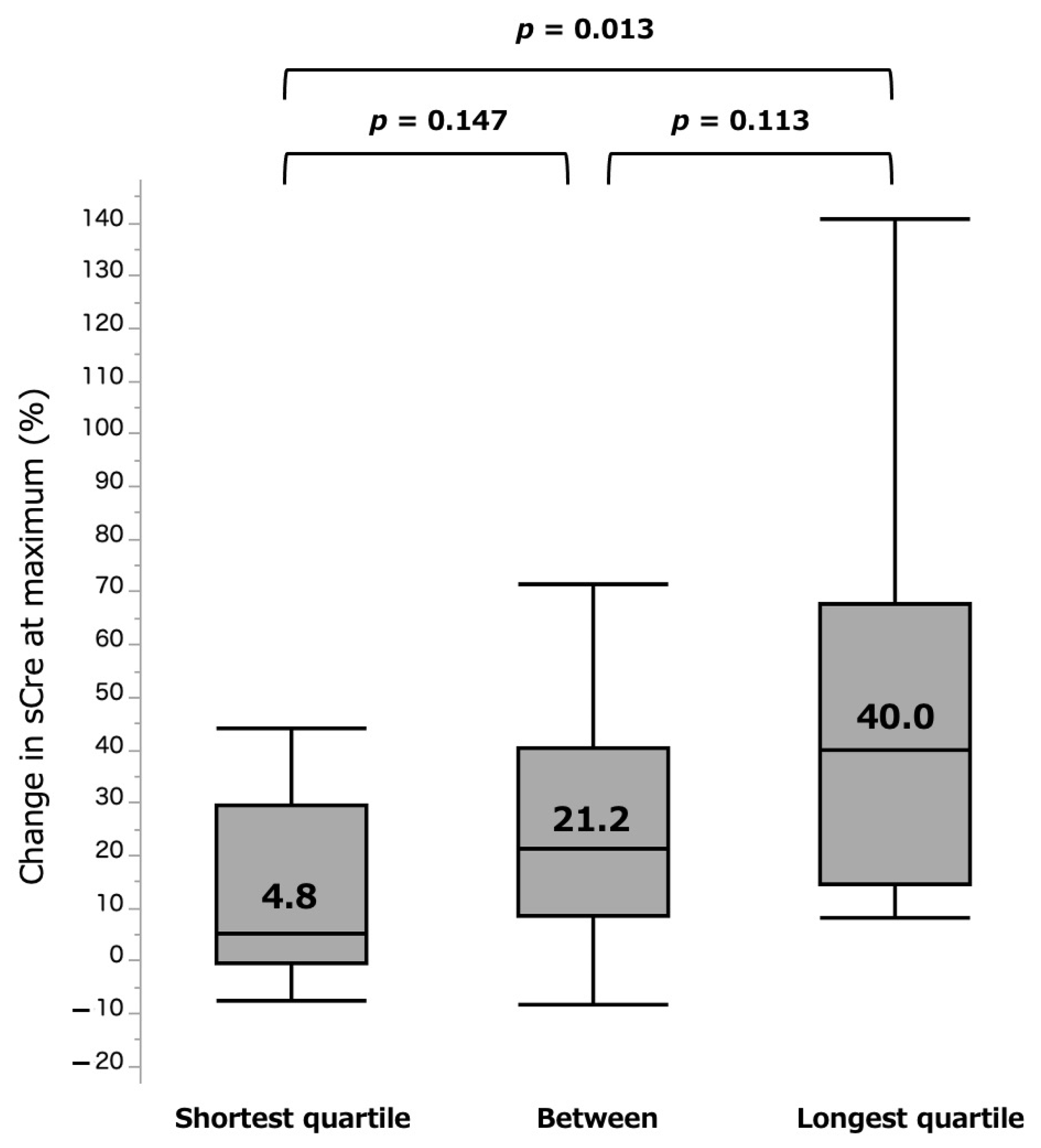 Curroncol 28 00418 g005