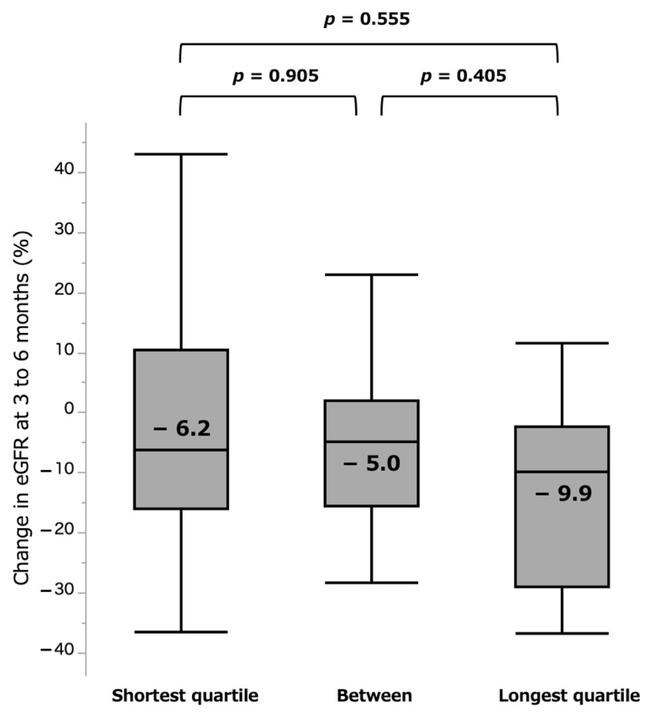 Curroncol 28 00418 g006