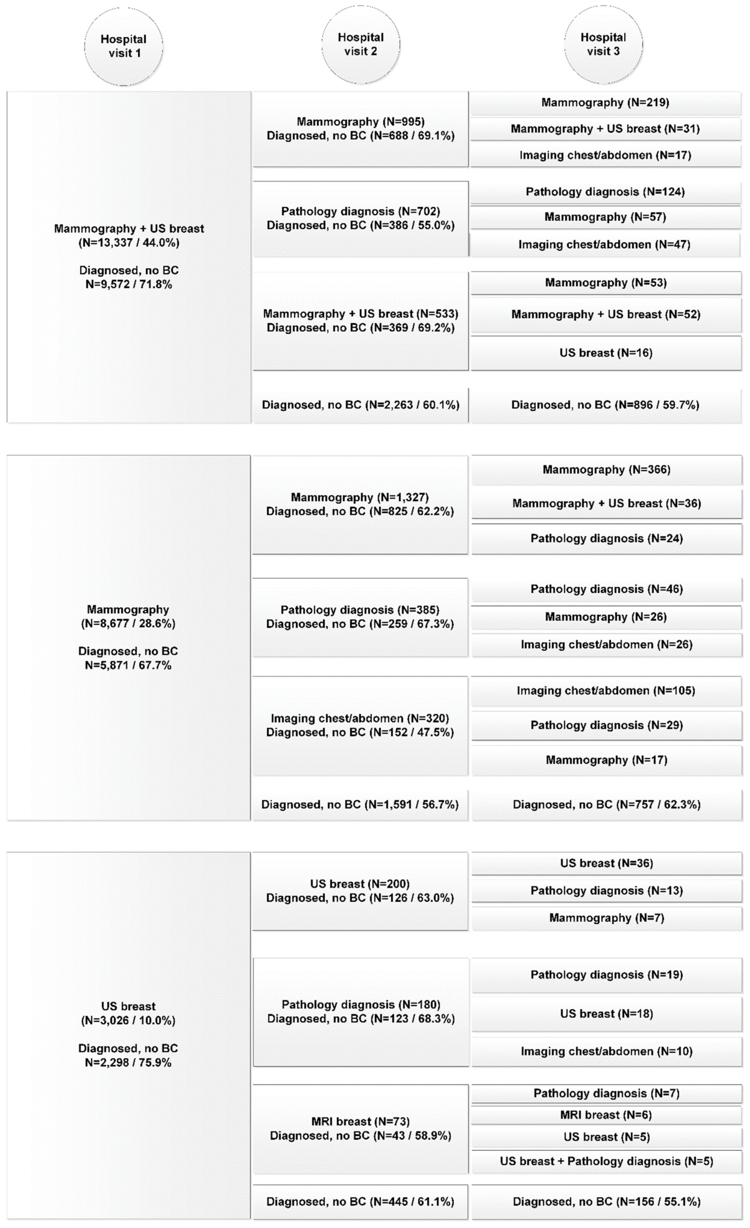 Curroncol 28 00419 g001