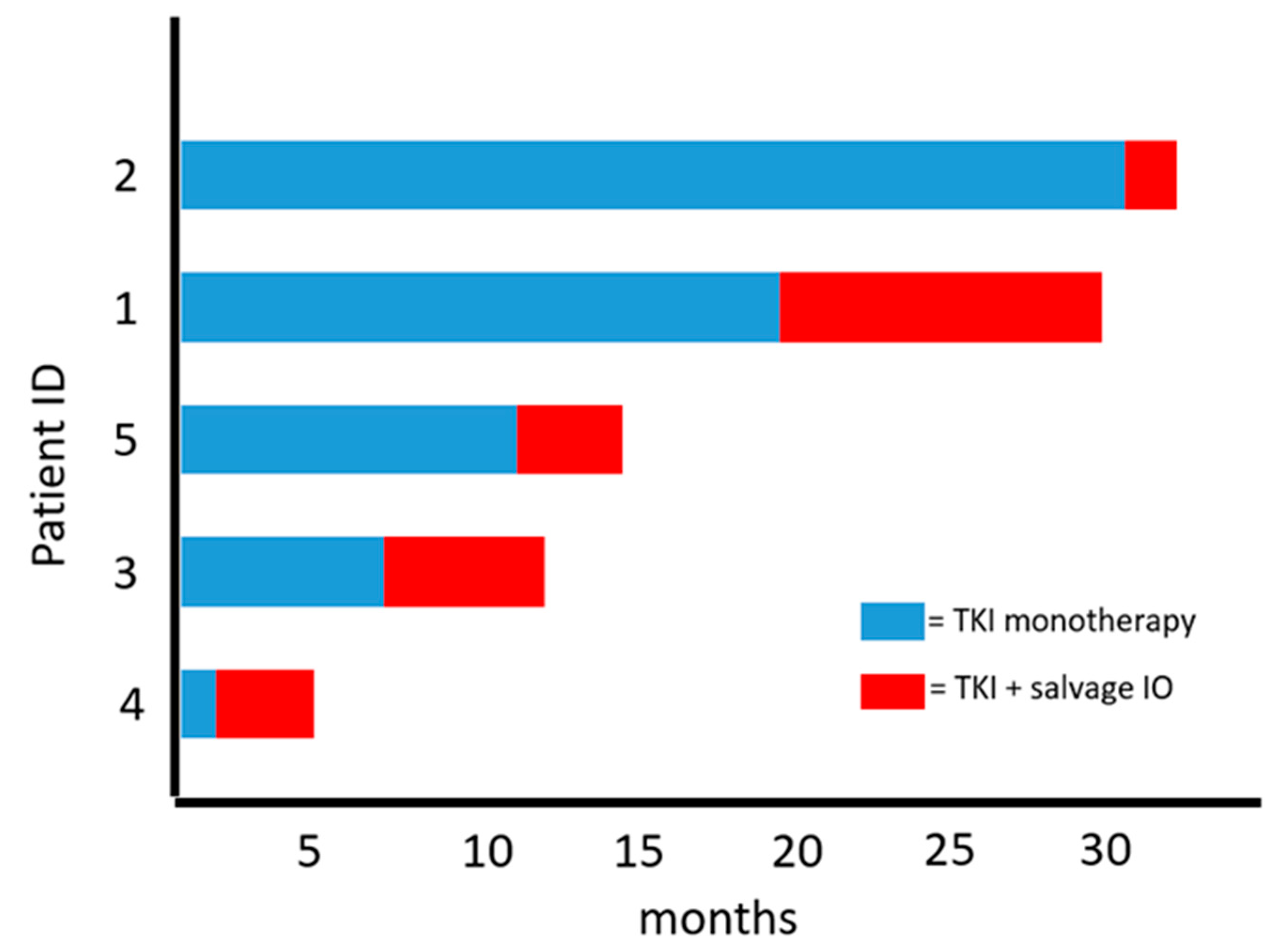Curroncol 28 00421 g001