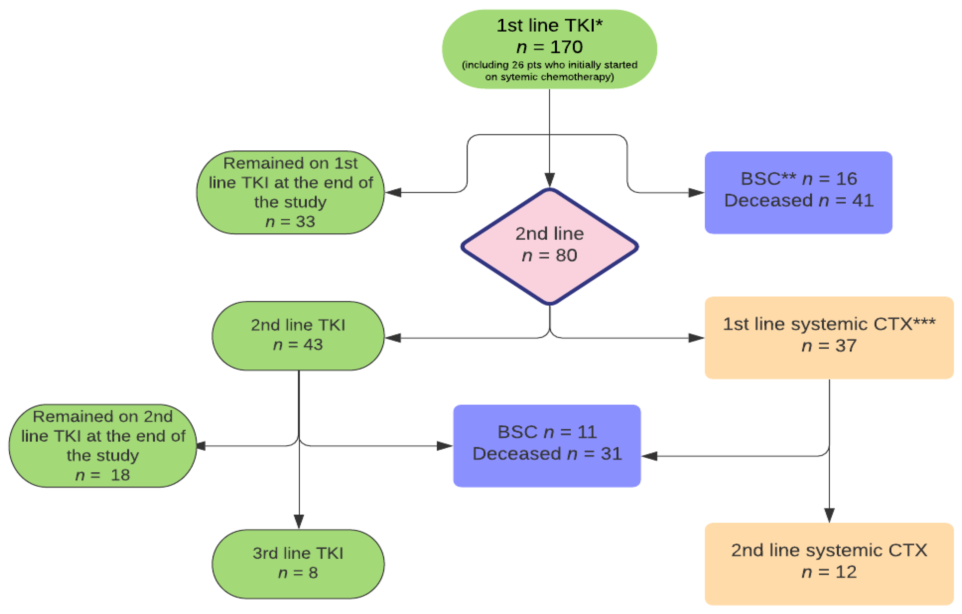 Curroncol 28 00434 g001