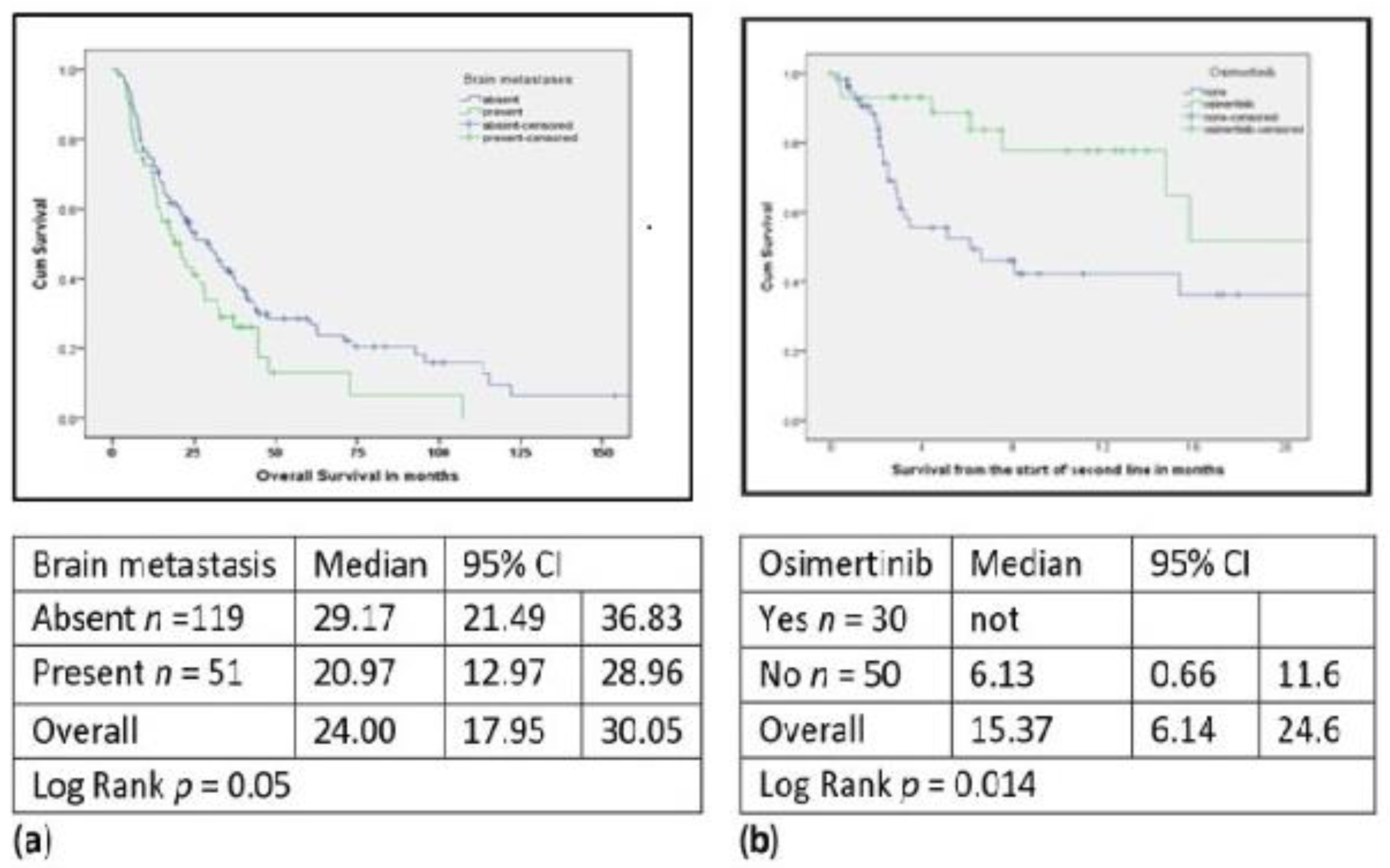 Curroncol 28 00434 g002
