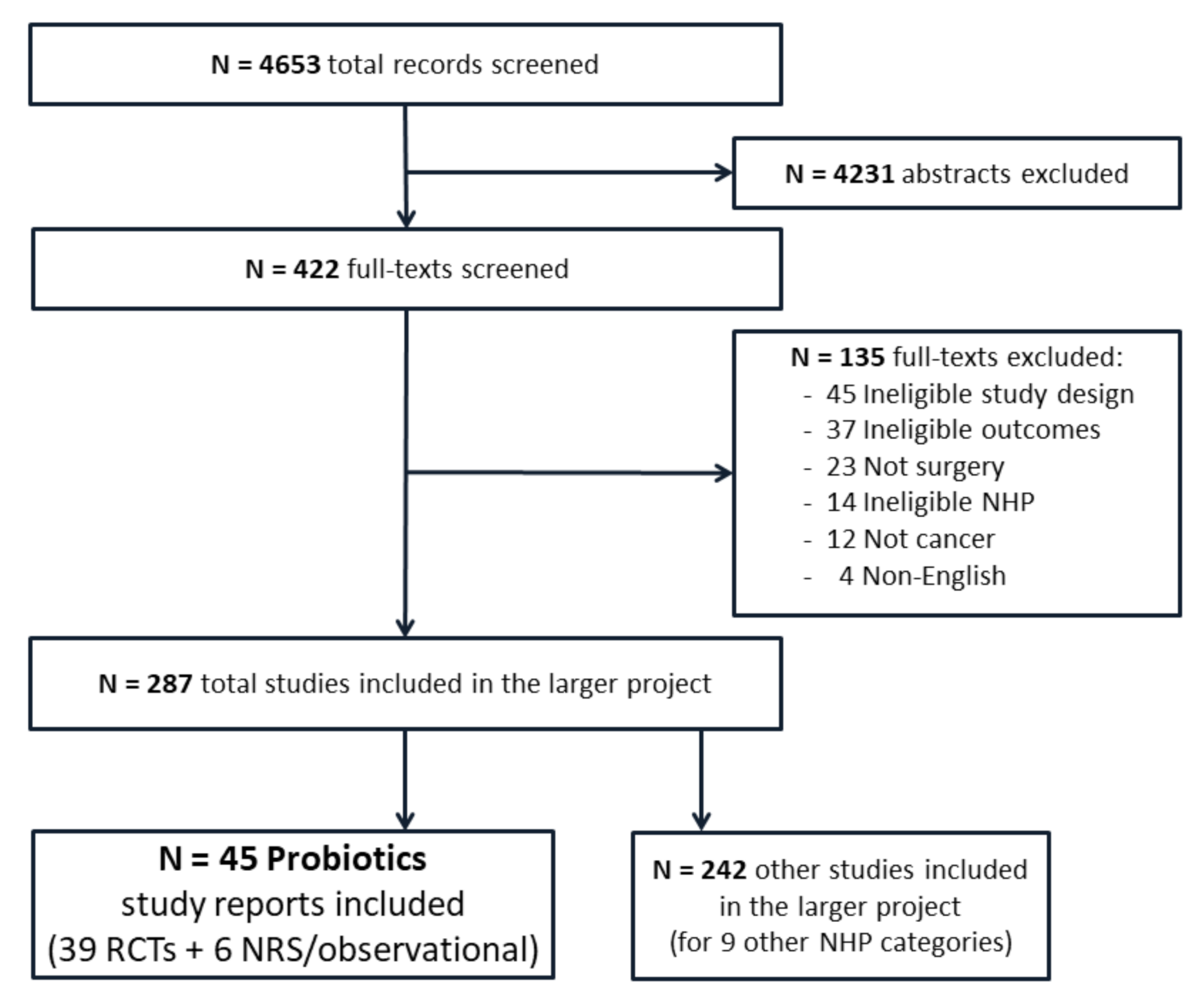 Curroncol 28 00435 g001 550